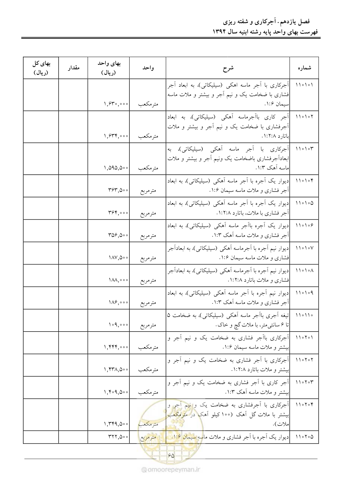 صفحه 68 از 165