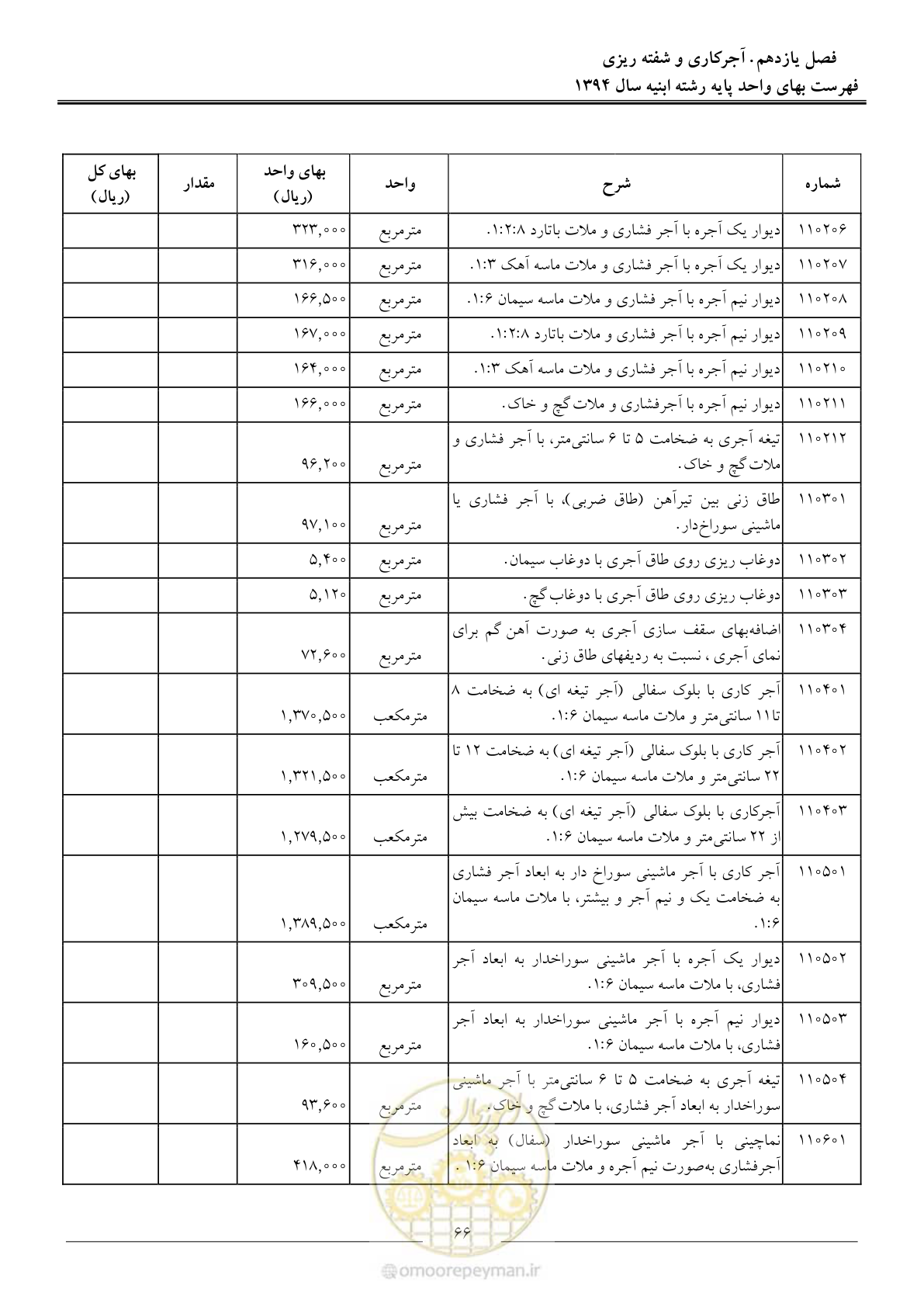 صفحه 69 از 165