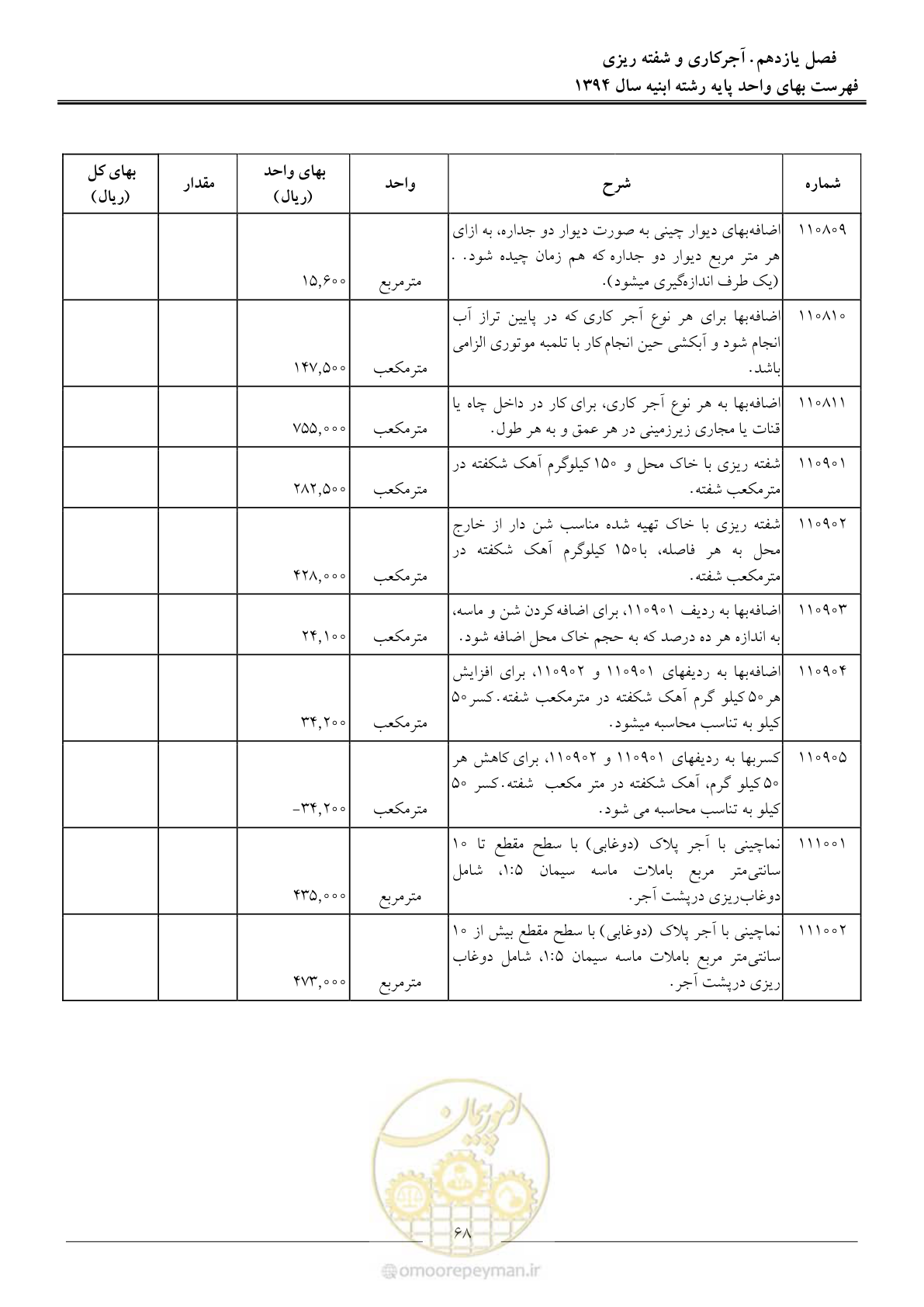 صفحه 71 از 165