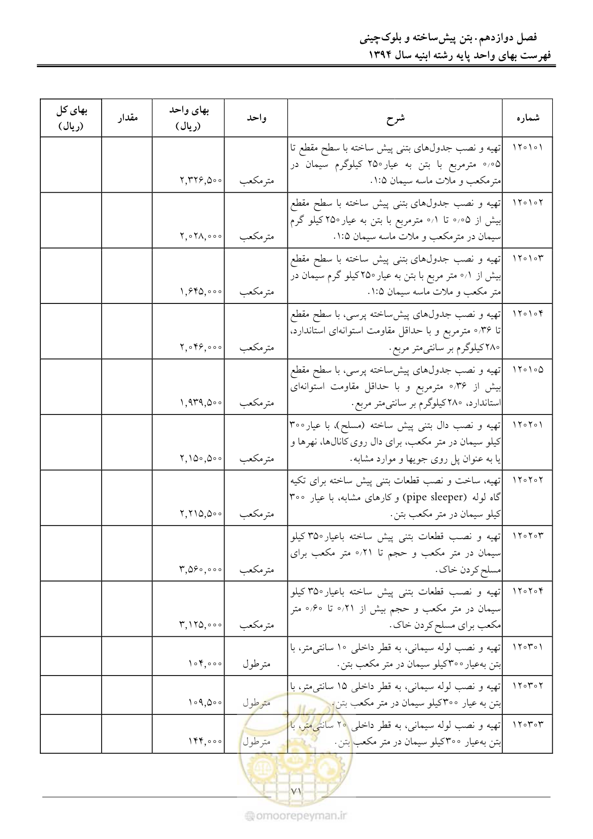 صفحه 74 از 165