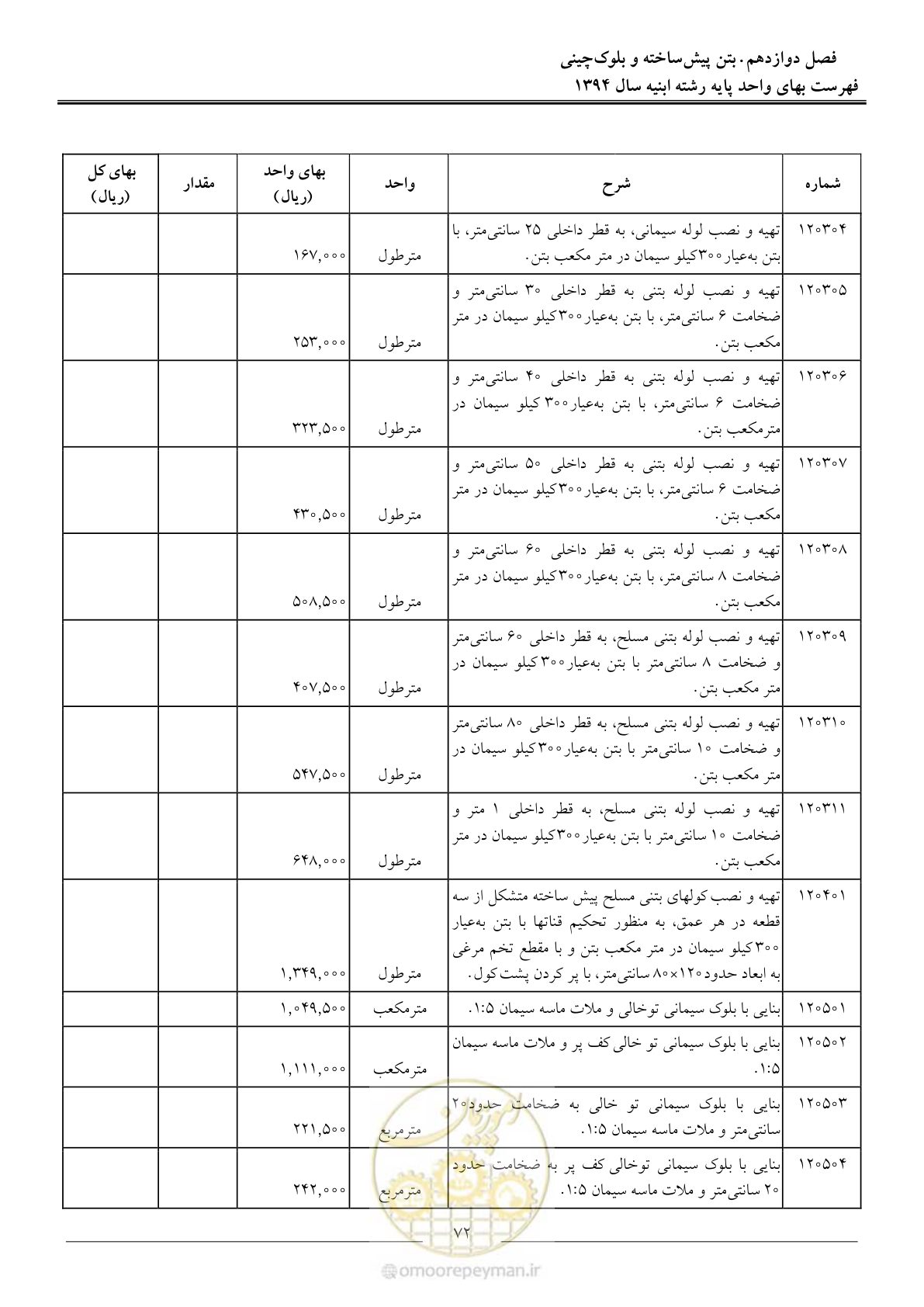 صفحه 75 از 165