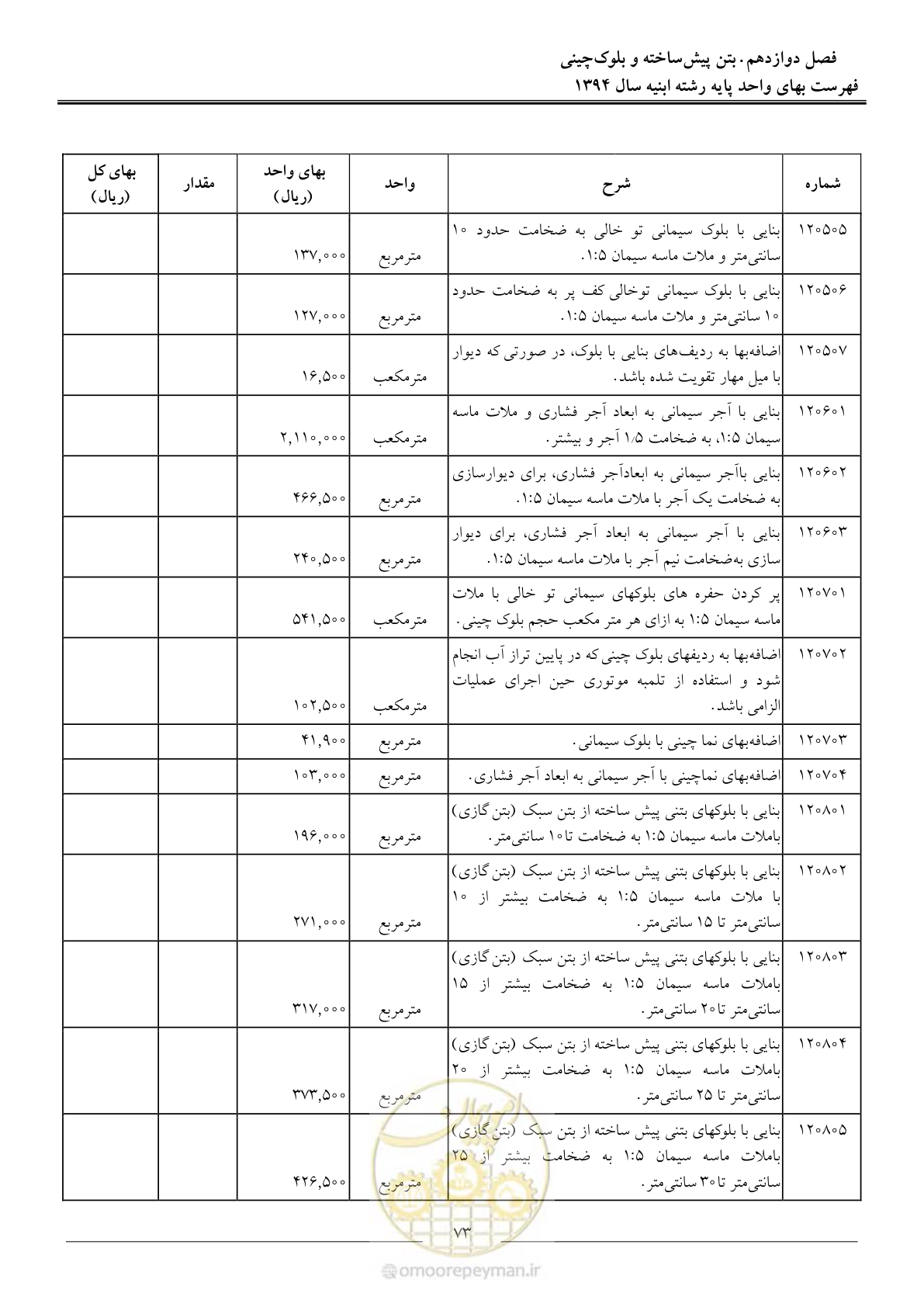 صفحه 76 از 165