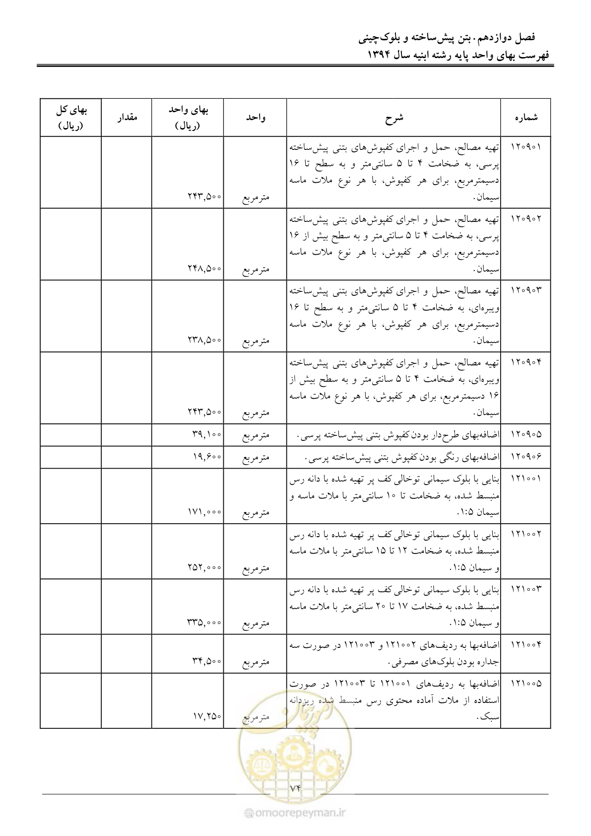 صفحه 77 از 165
