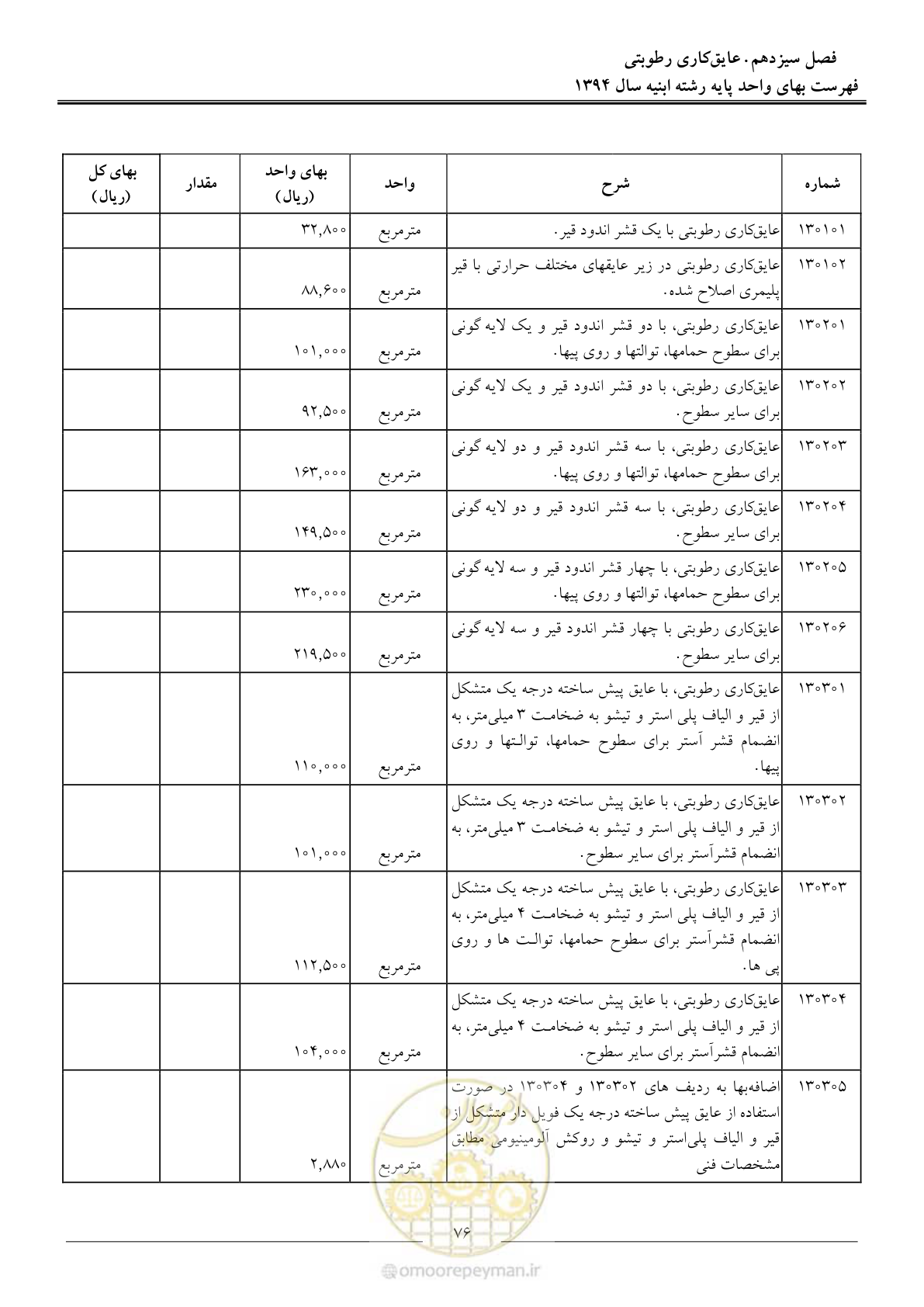 صفحه 79 از 165