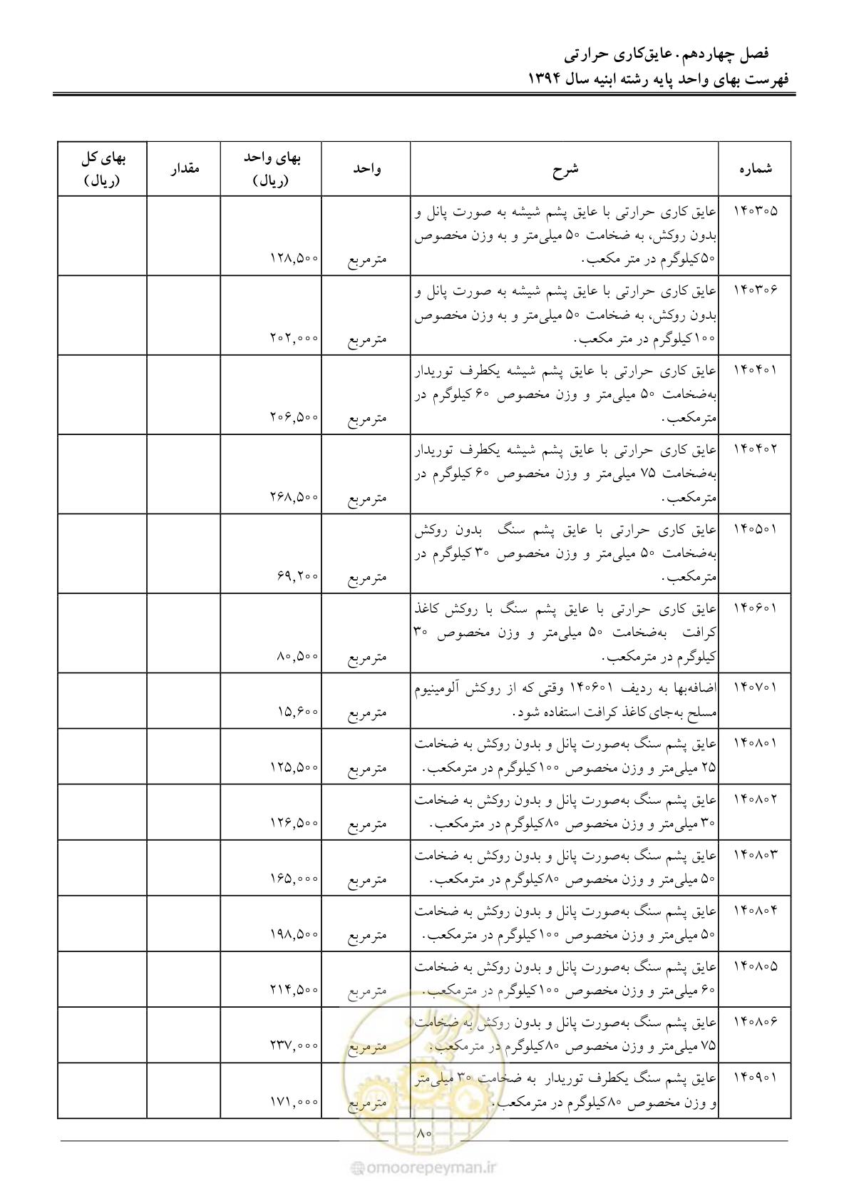 صفحه 83 از 165