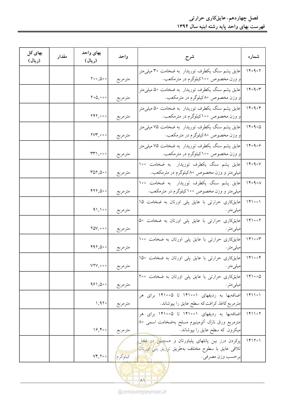 صفحه 84 از 165