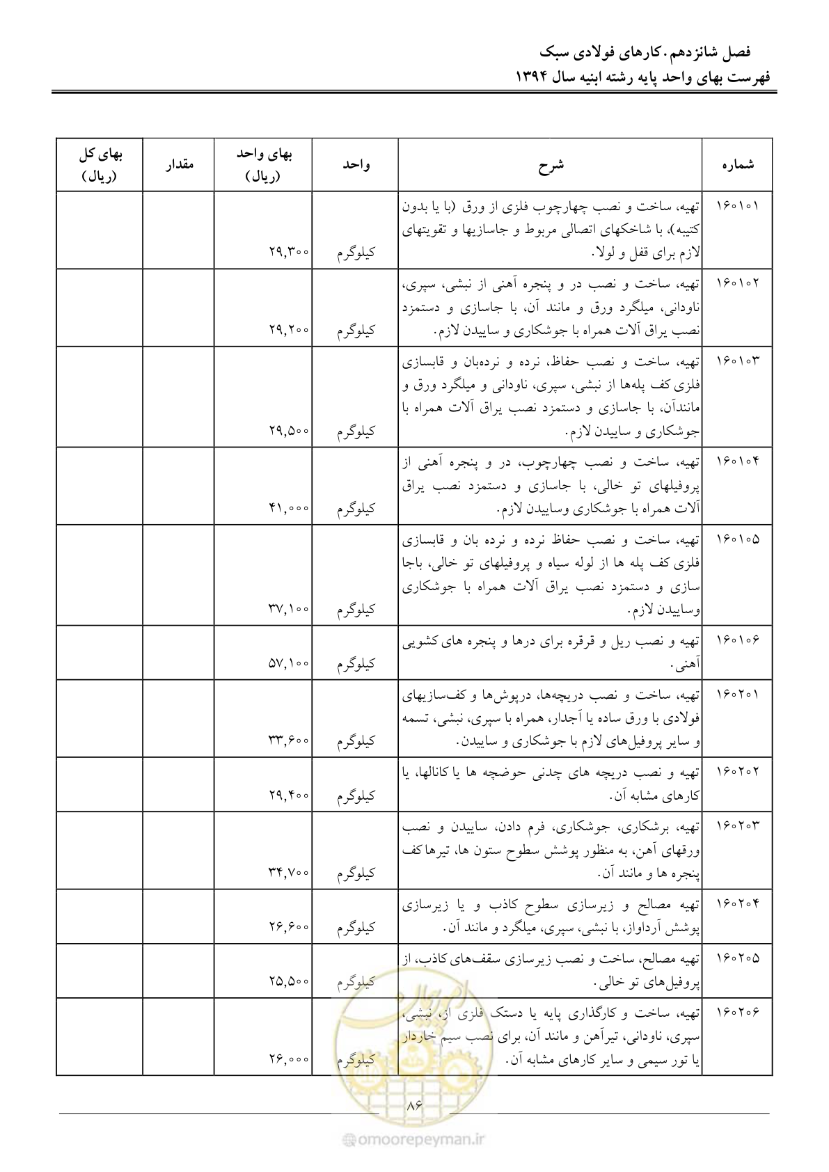 صفحه 89 از 165