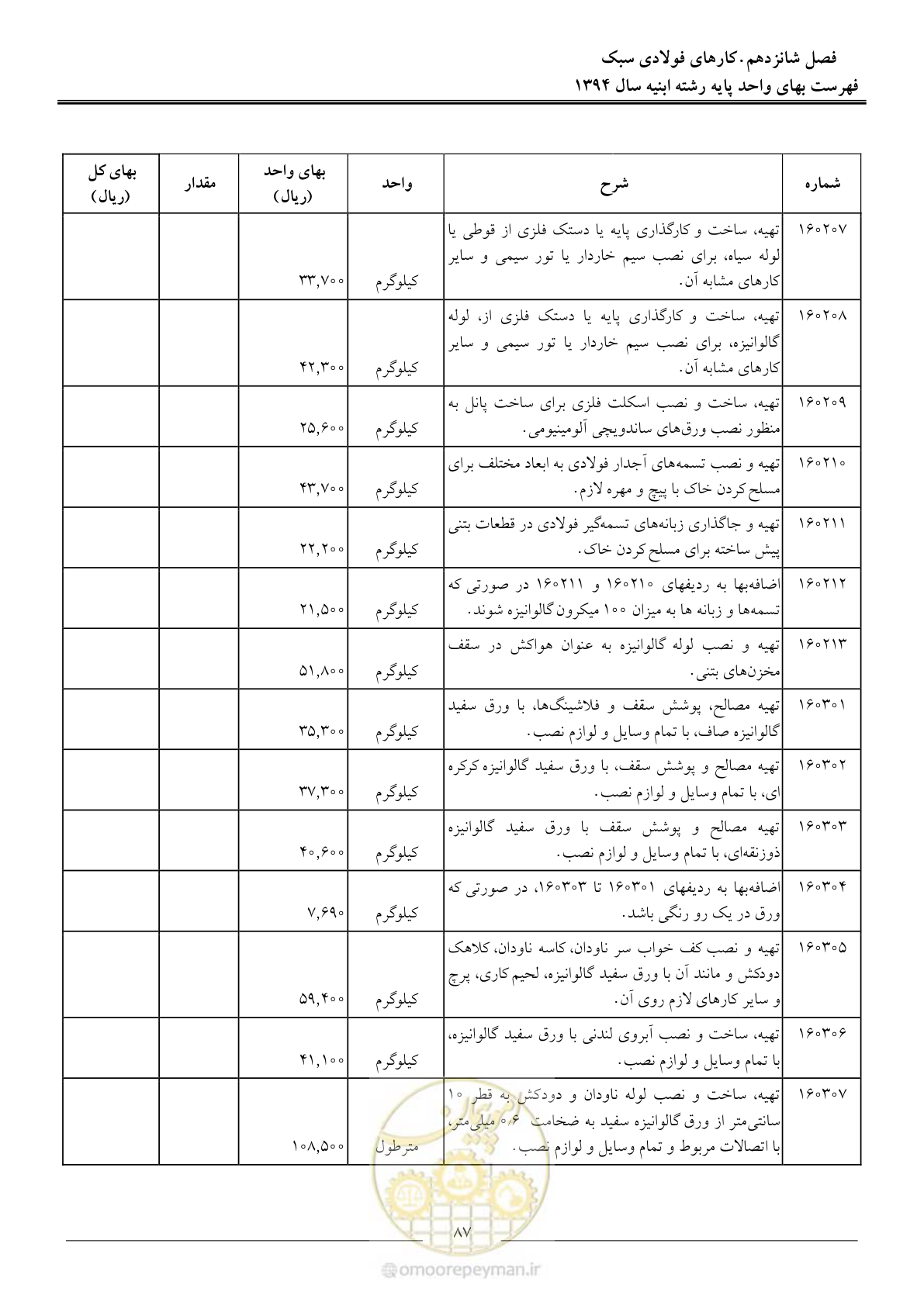صفحه 90 از 165