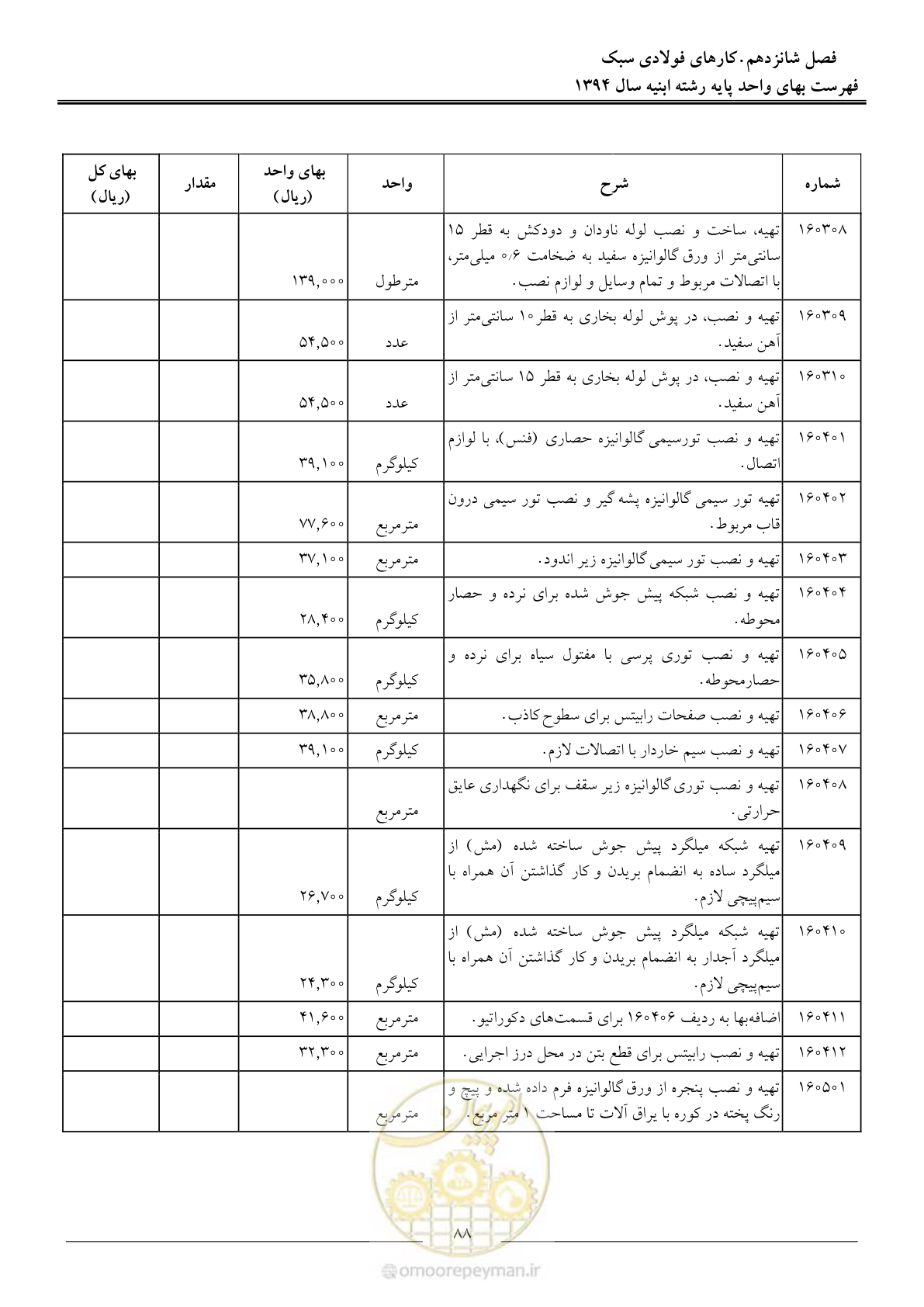 صفحه 91 از 165
