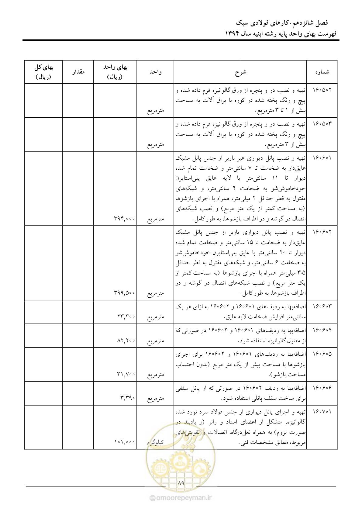 صفحه 92 از 165
