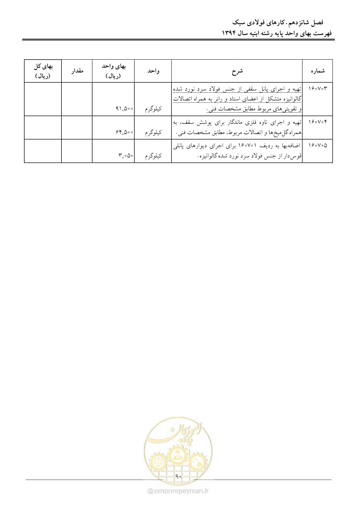 صفحه 93 از 165