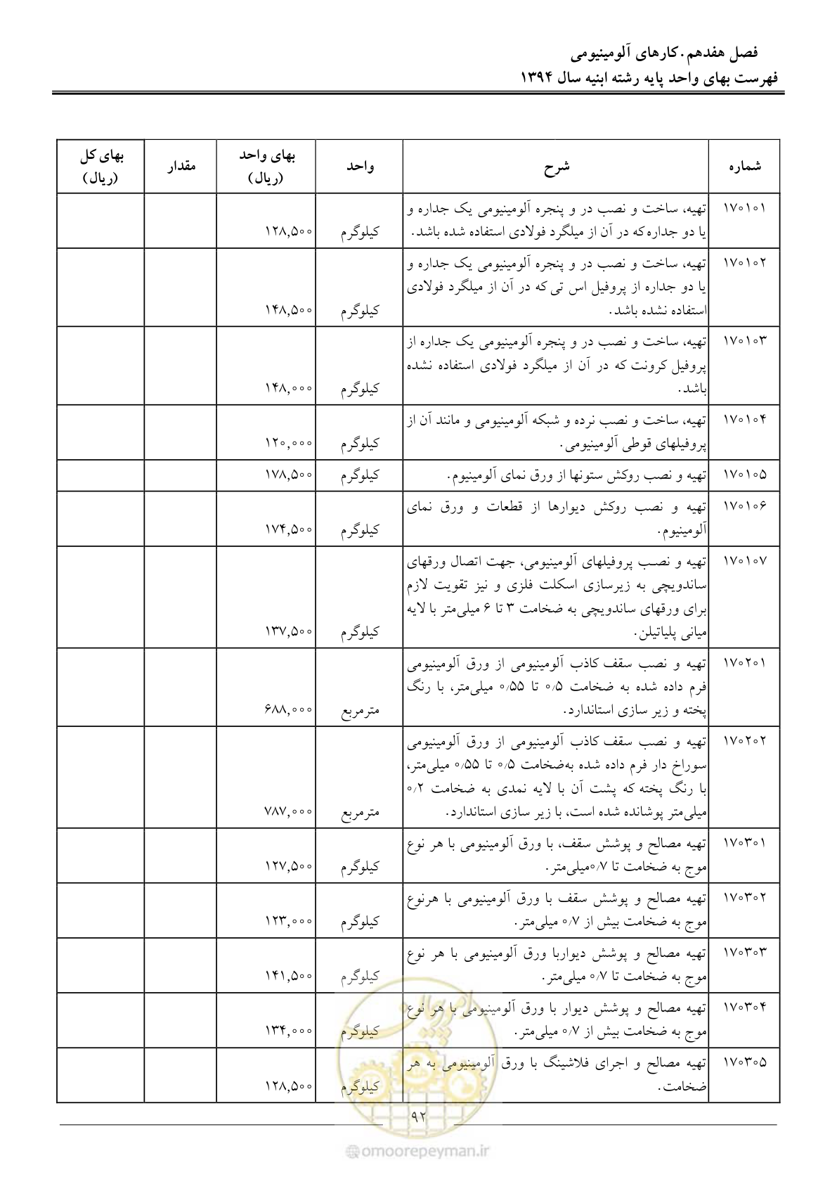 صفحه 95 از 165