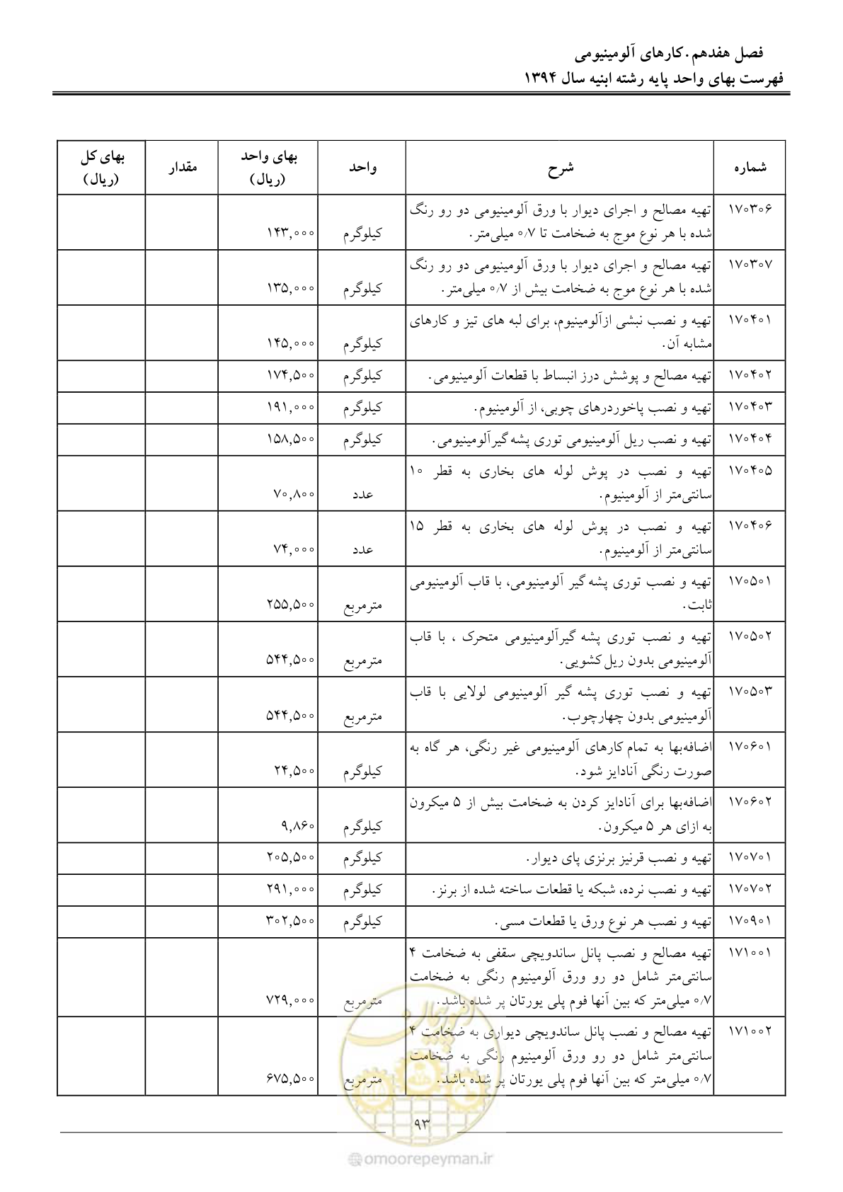 صفحه 96 از 165