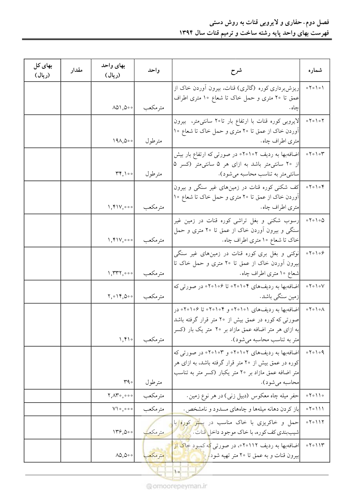 صفحه 13 از 55