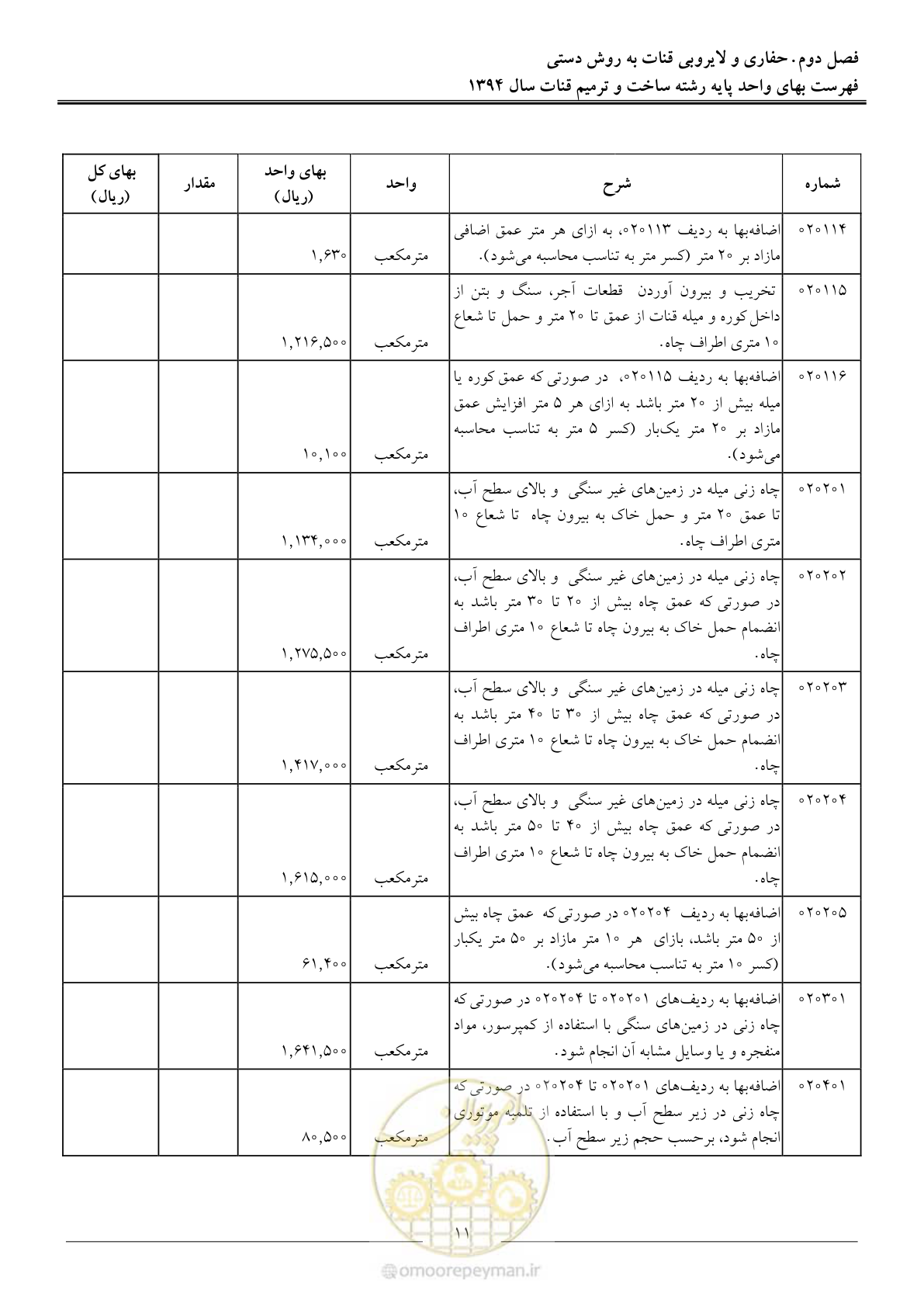 صفحه 14 از 55
