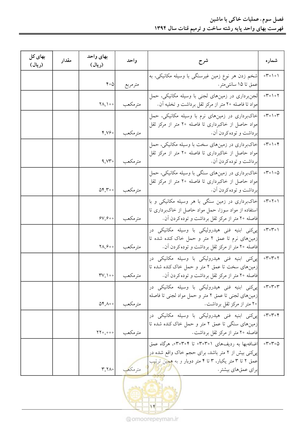 صفحه 17 از 55