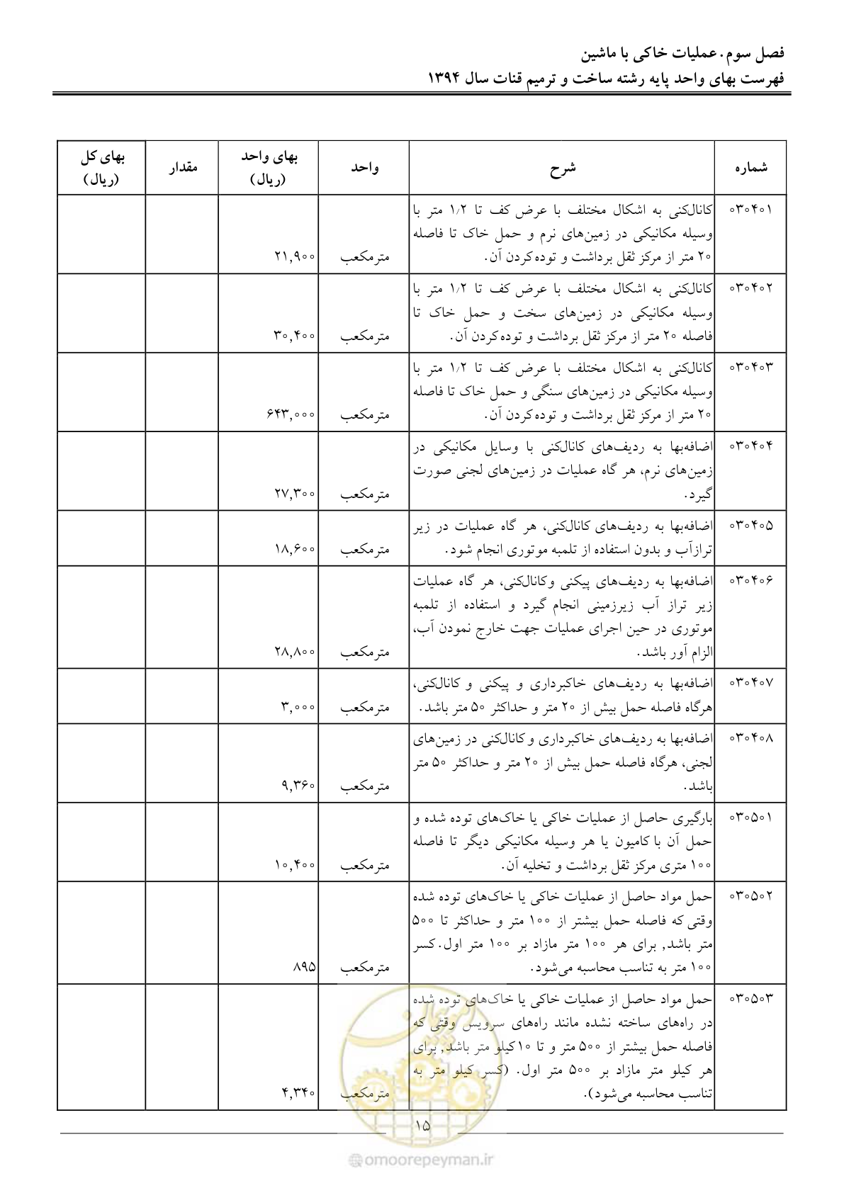 صفحه 18 از 55