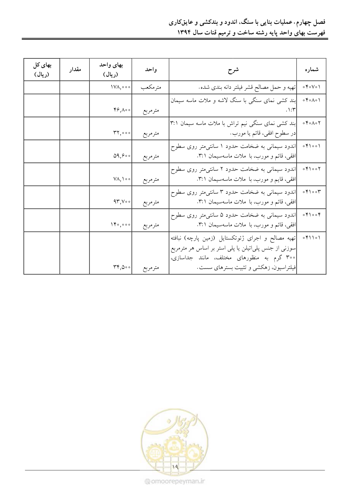 صفحه 22 از 55