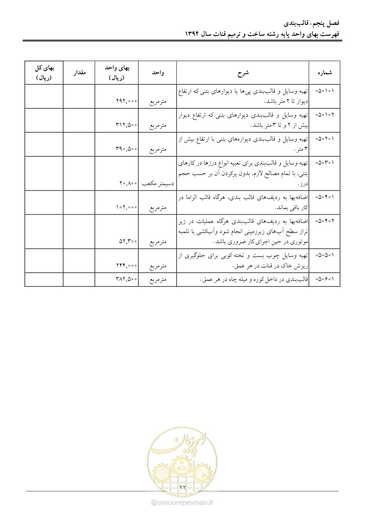 صفحه 25 از 55