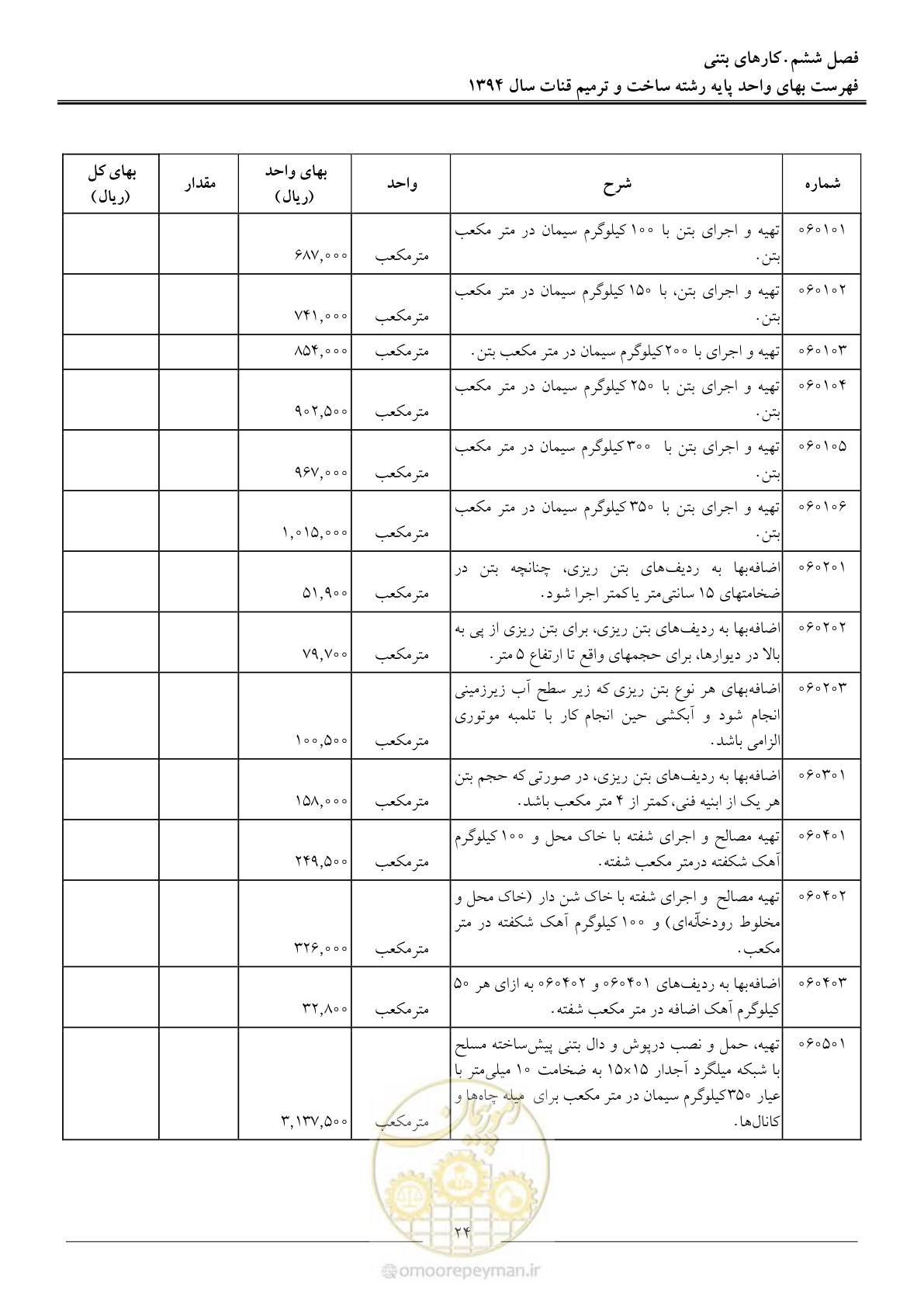 صفحه 27 از 55