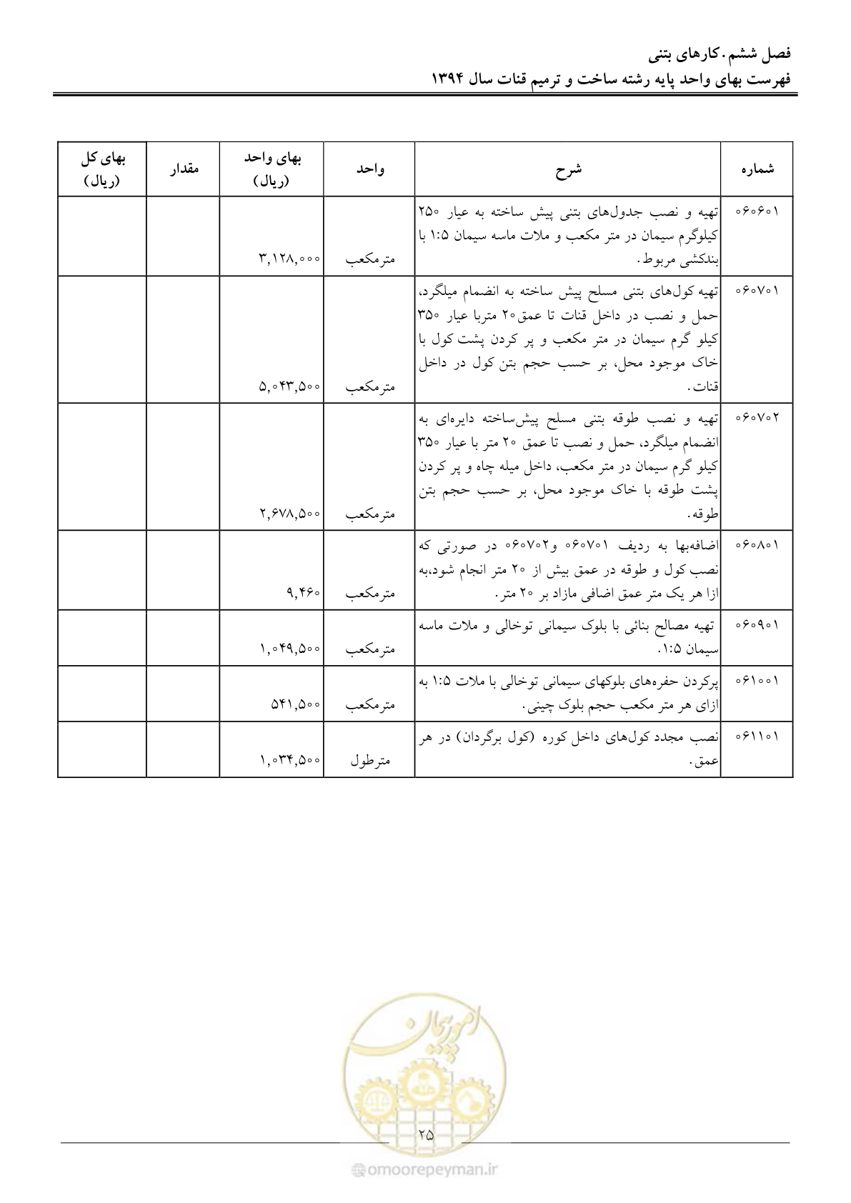 صفحه 28 از 55