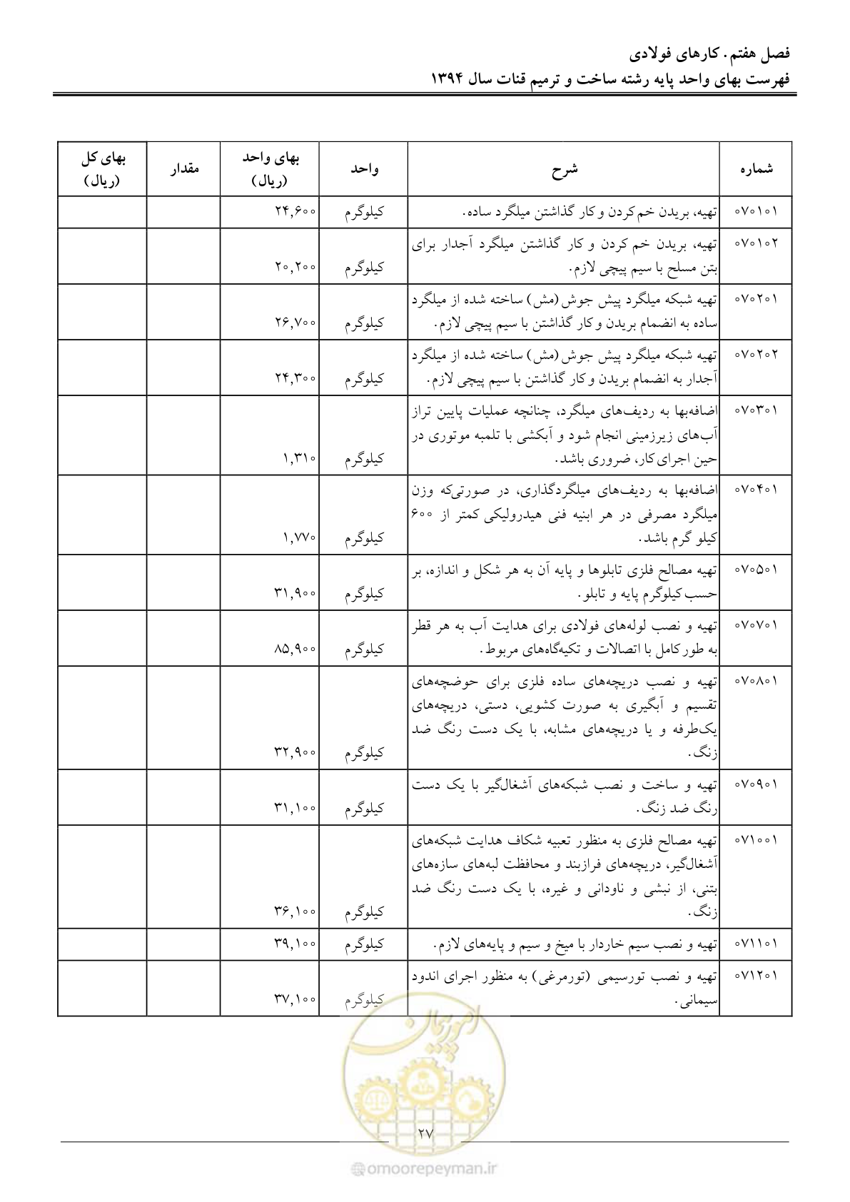 صفحه 30 از 55