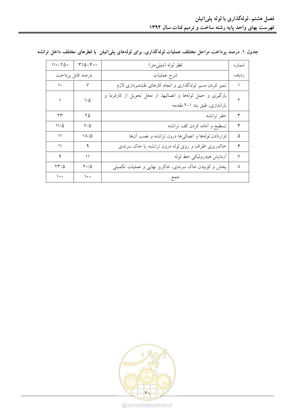 صفحه 33 از 55