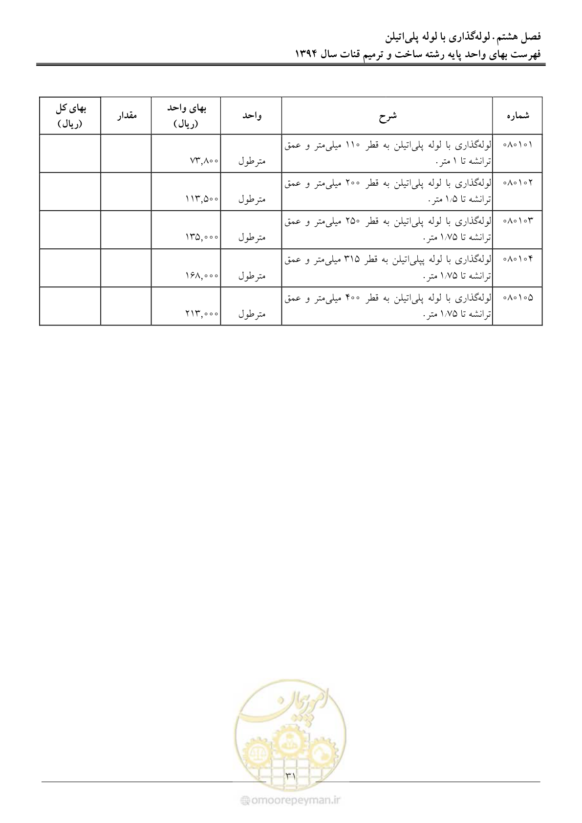 صفحه 34 از 55