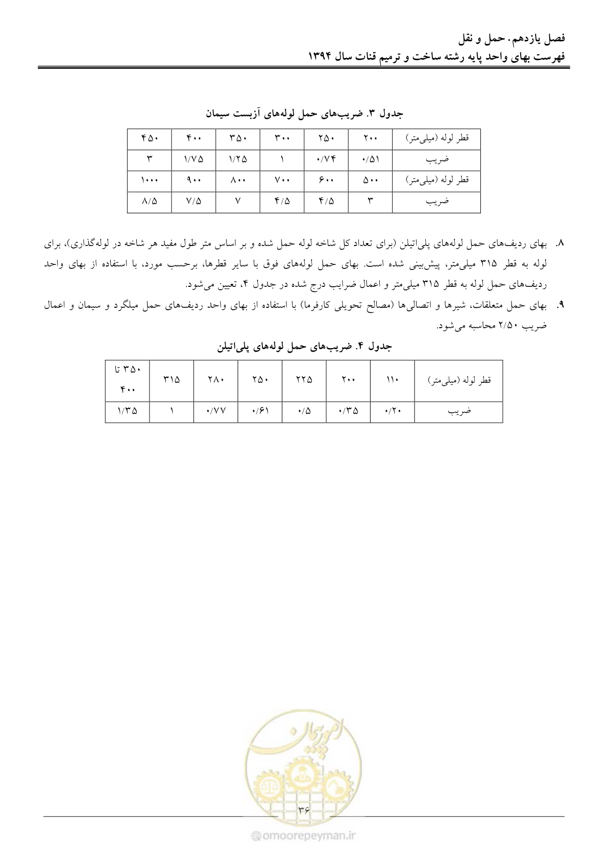 صفحه 39 از 55