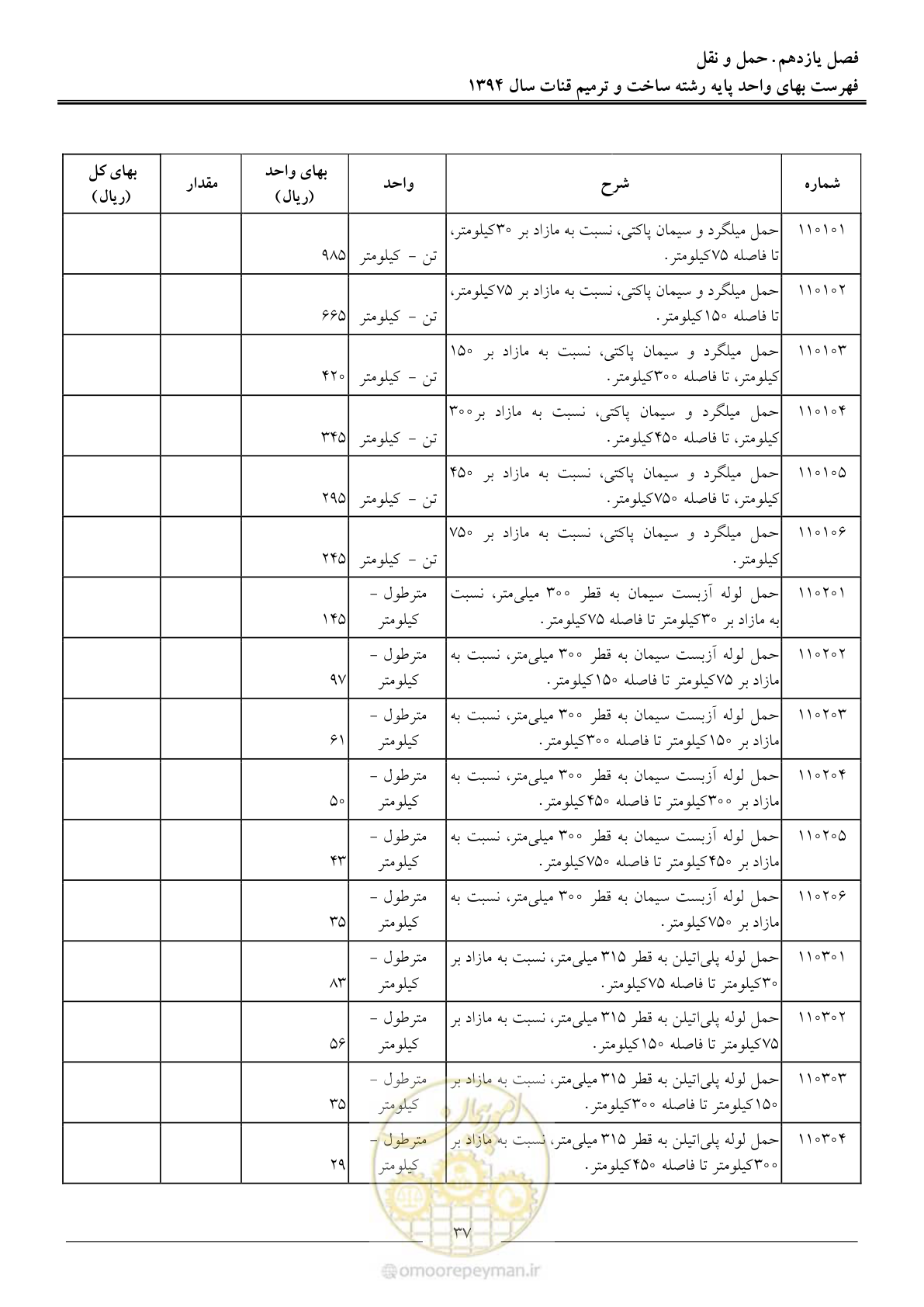 صفحه 40 از 55