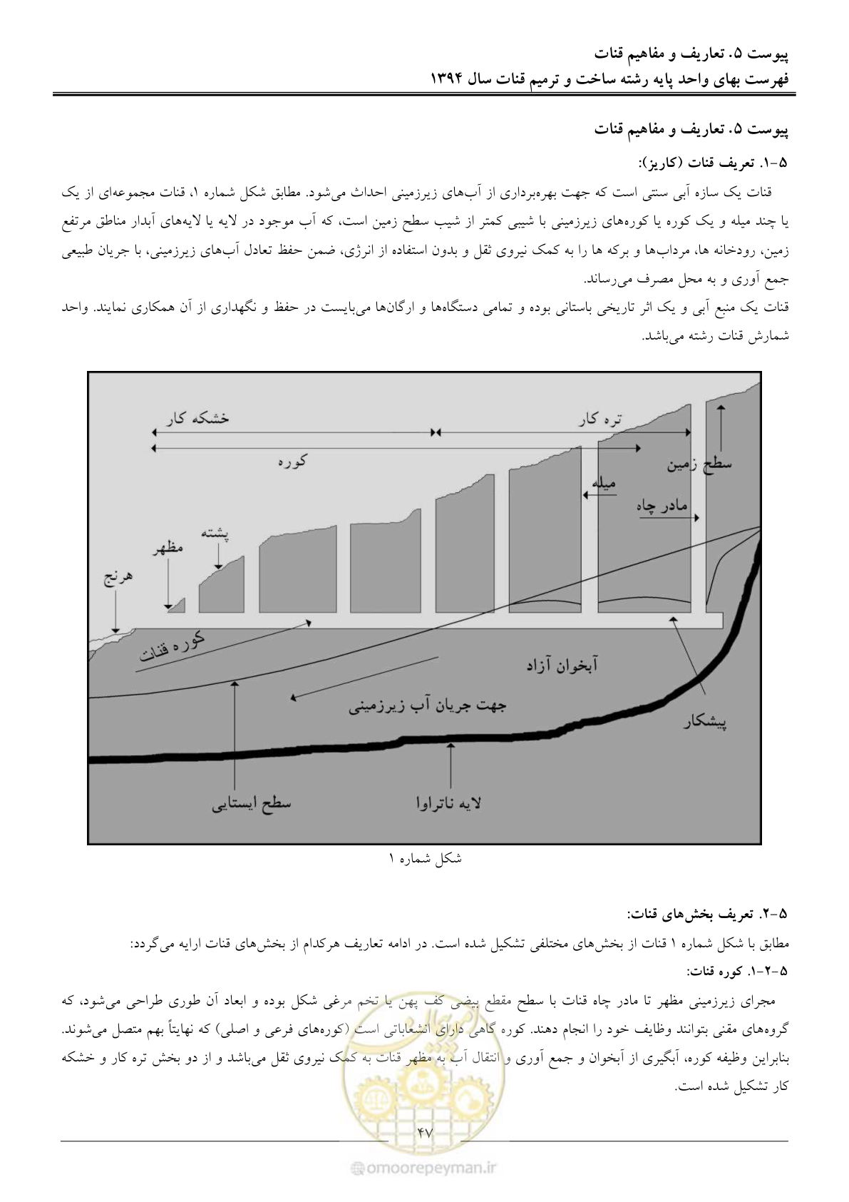 صفحه 50 از 55