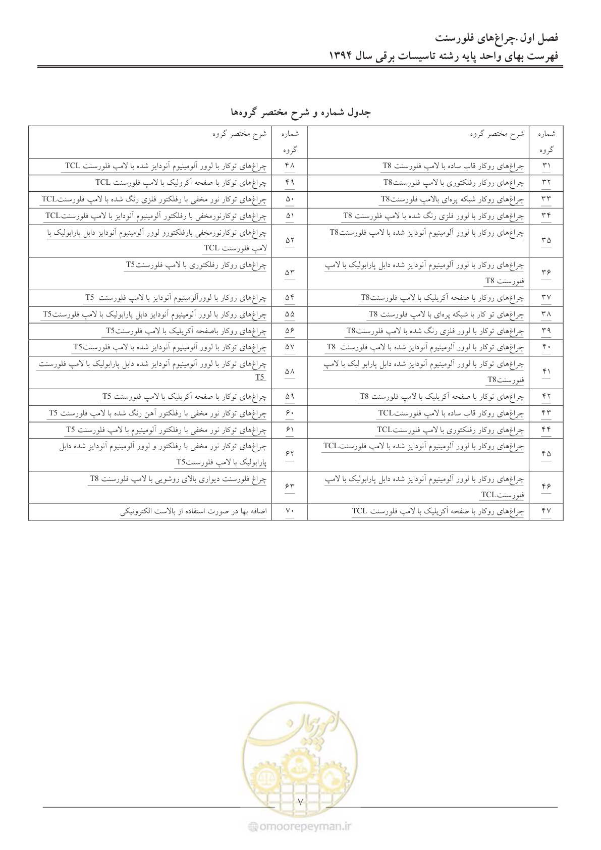 صفحه 10 از 296