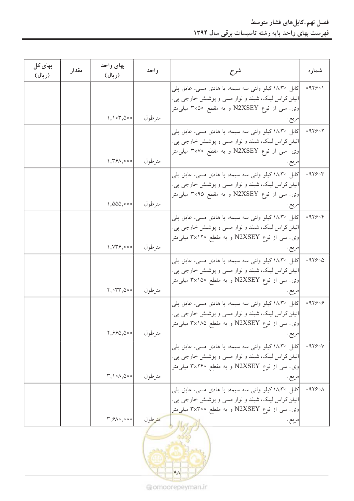 صفحه 101 از 296