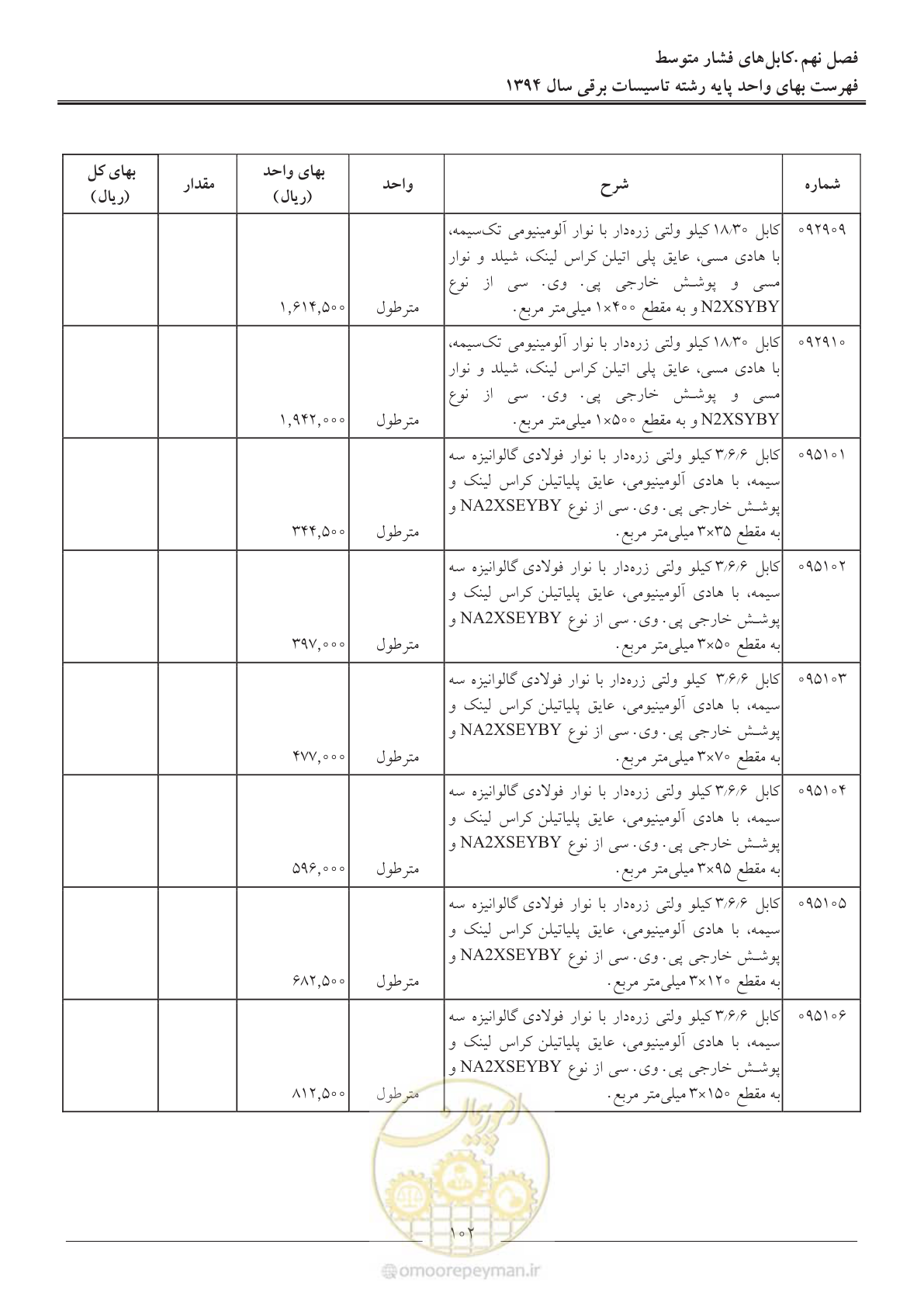 صفحه 105 از 296