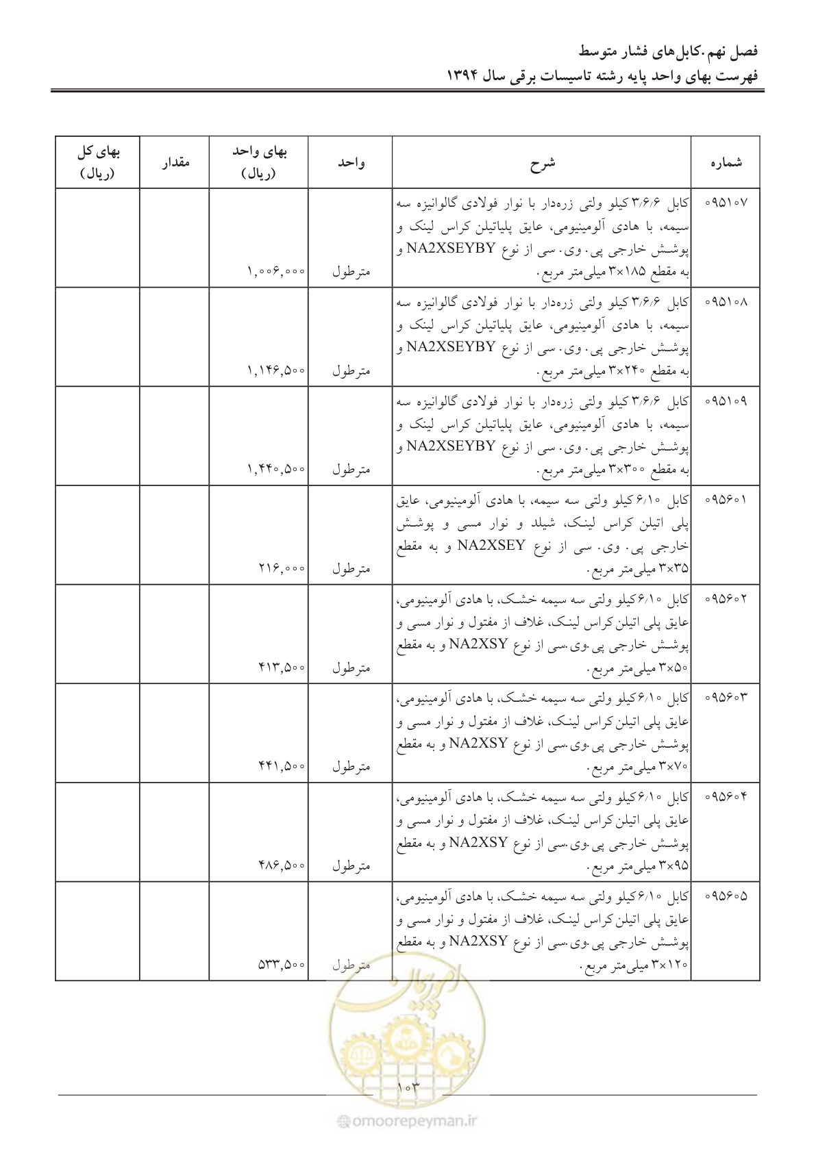 صفحه 106 از 296