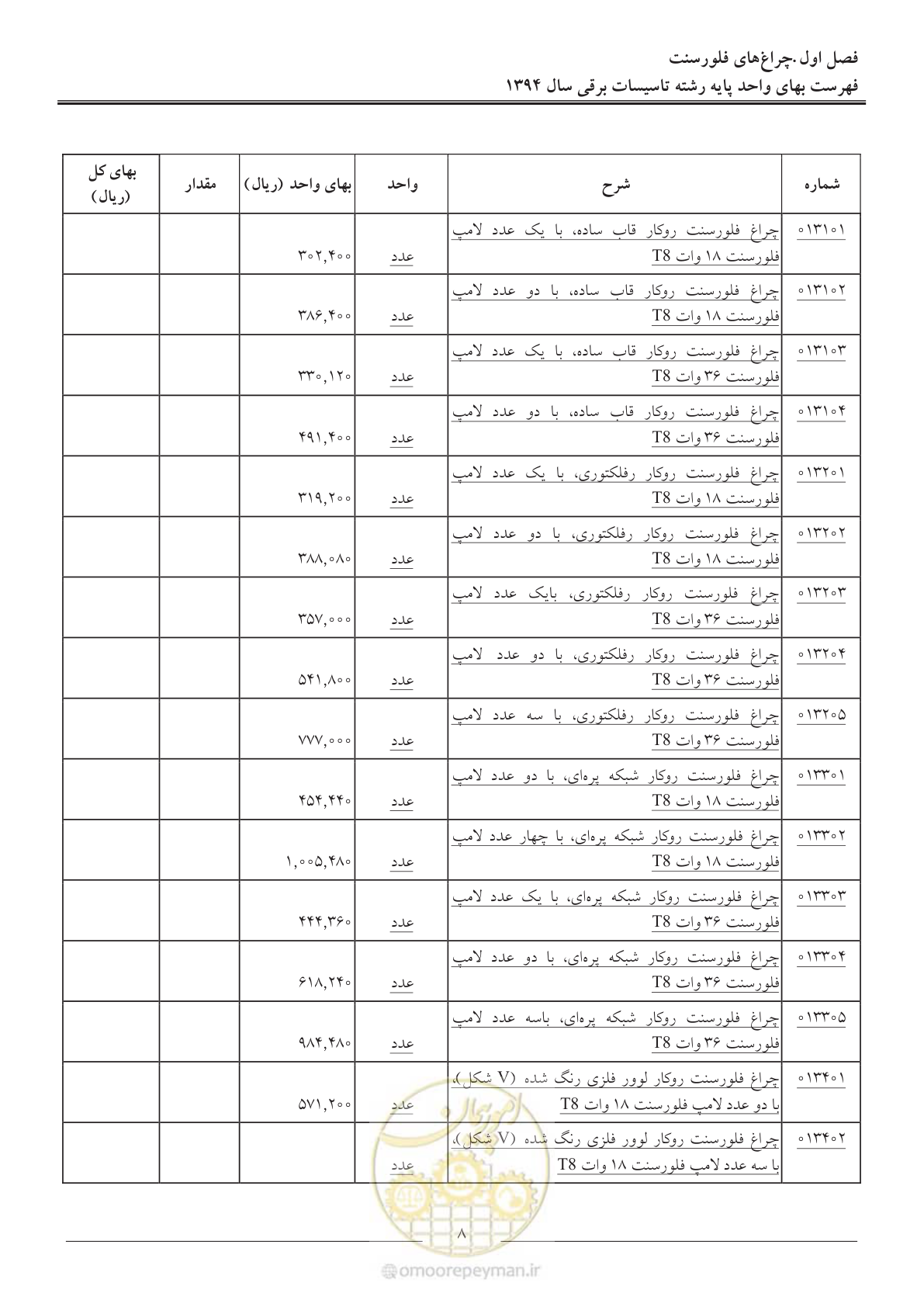 صفحه 11 از 296
