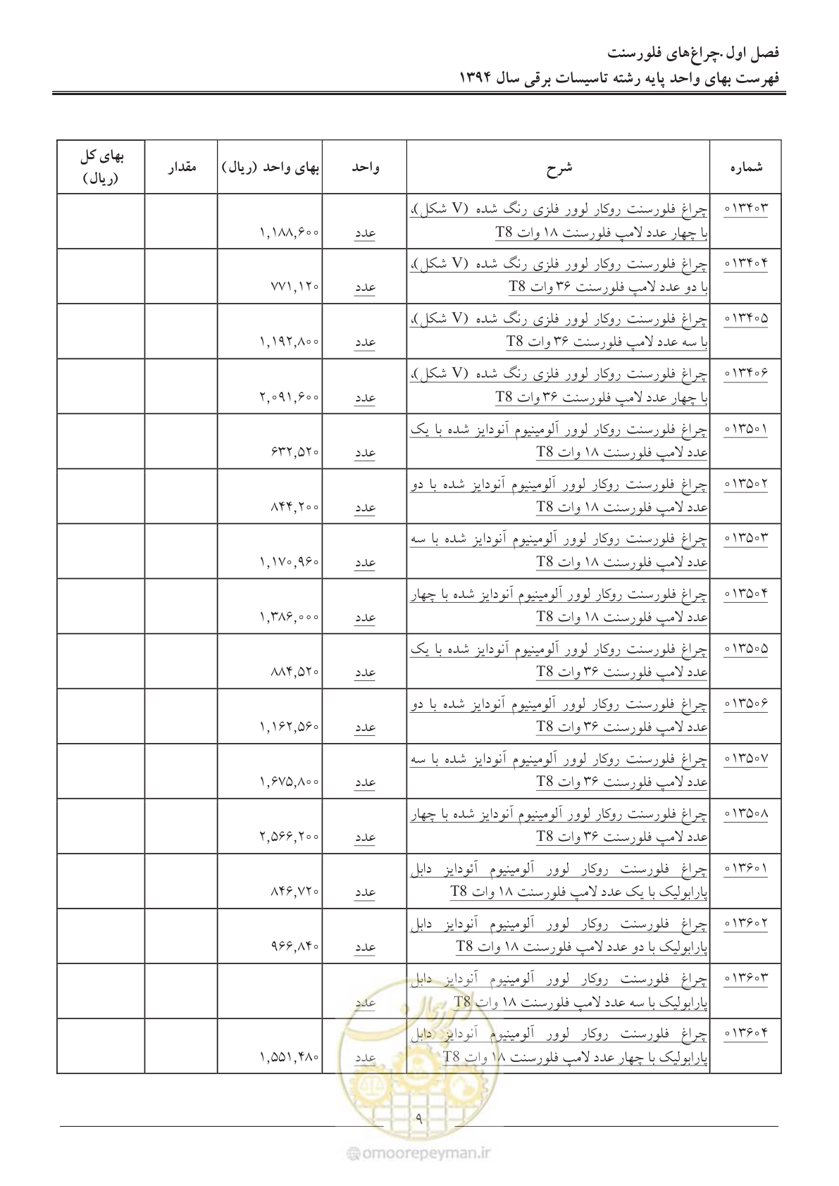 صفحه 12 از 296