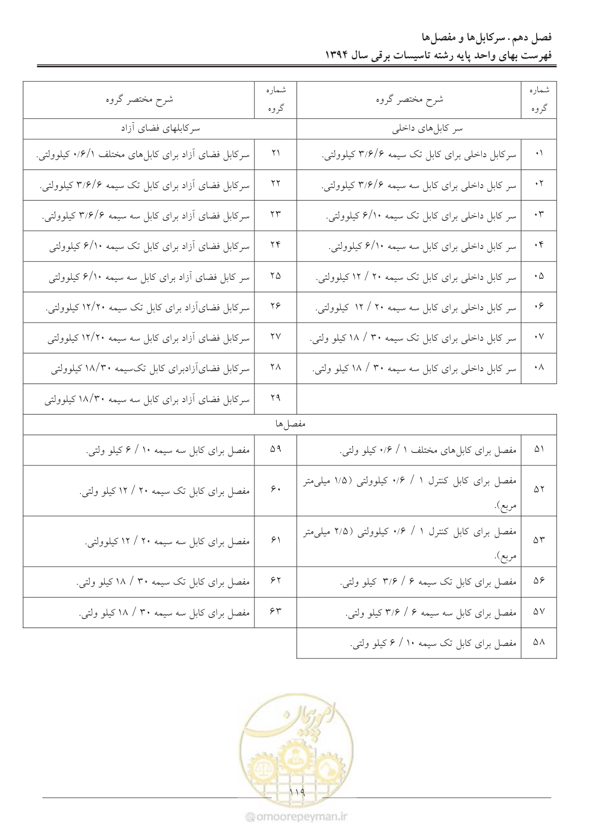 صفحه 122 از 296