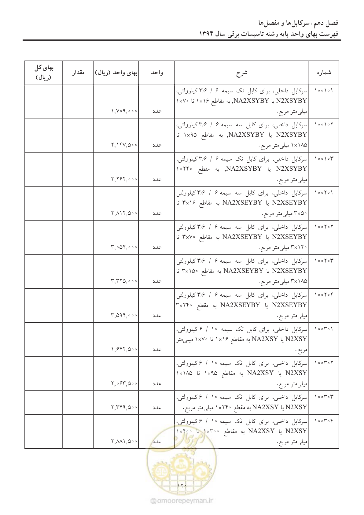 صفحه 123 از 296