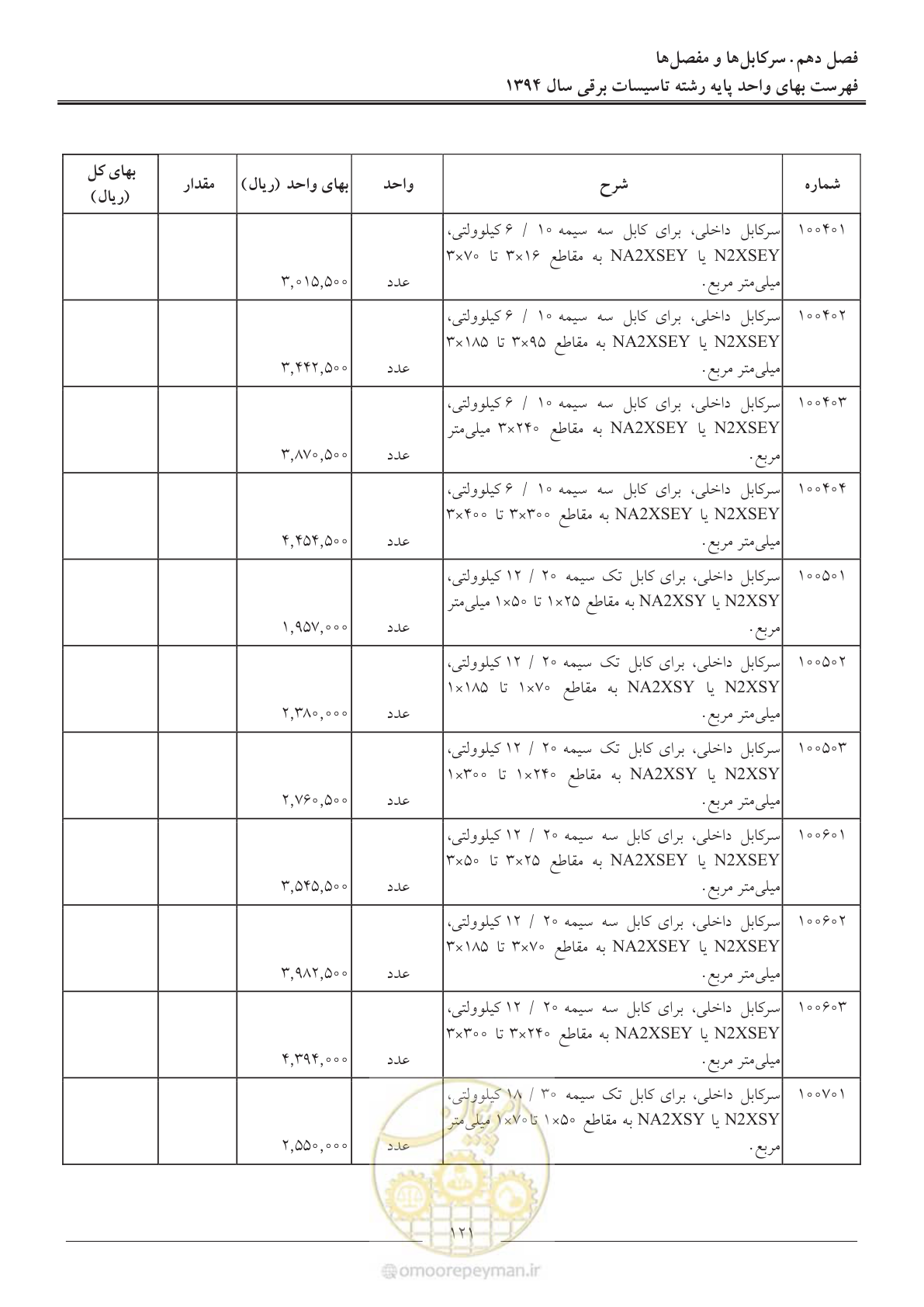 صفحه 124 از 296