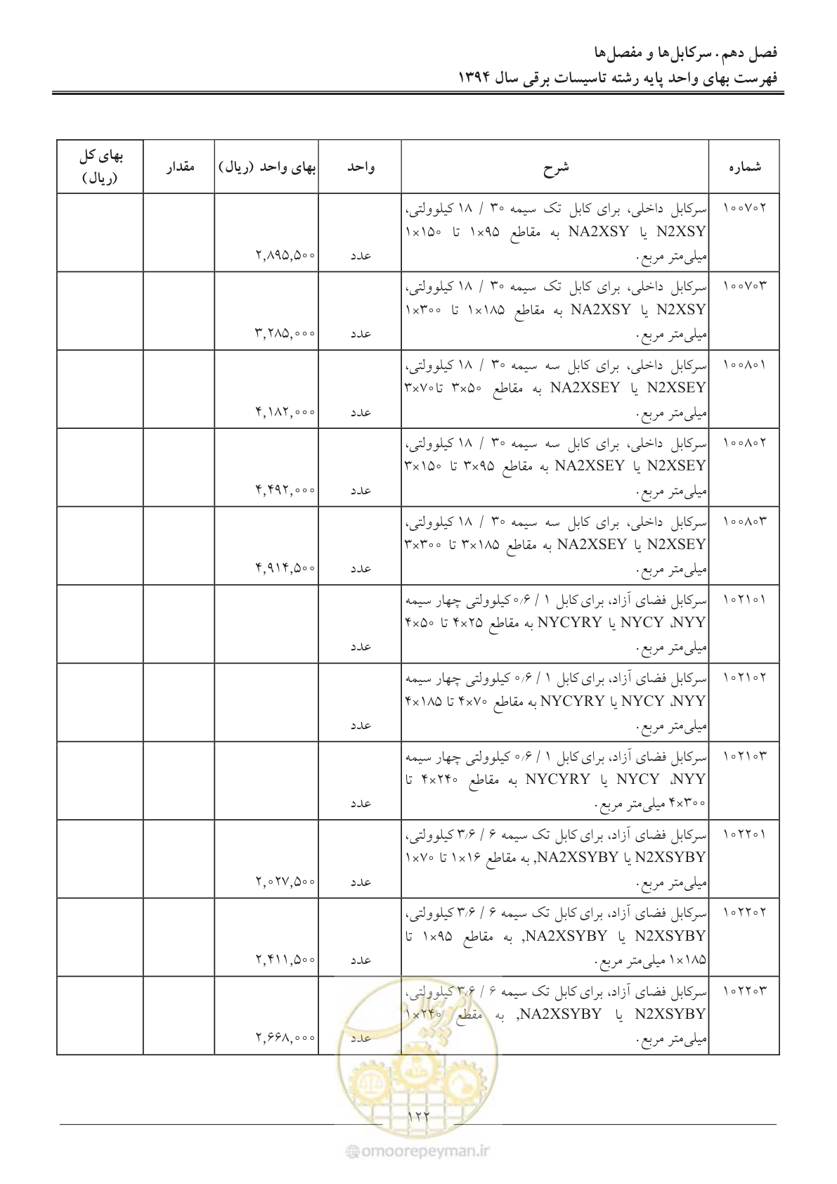 صفحه 125 از 296