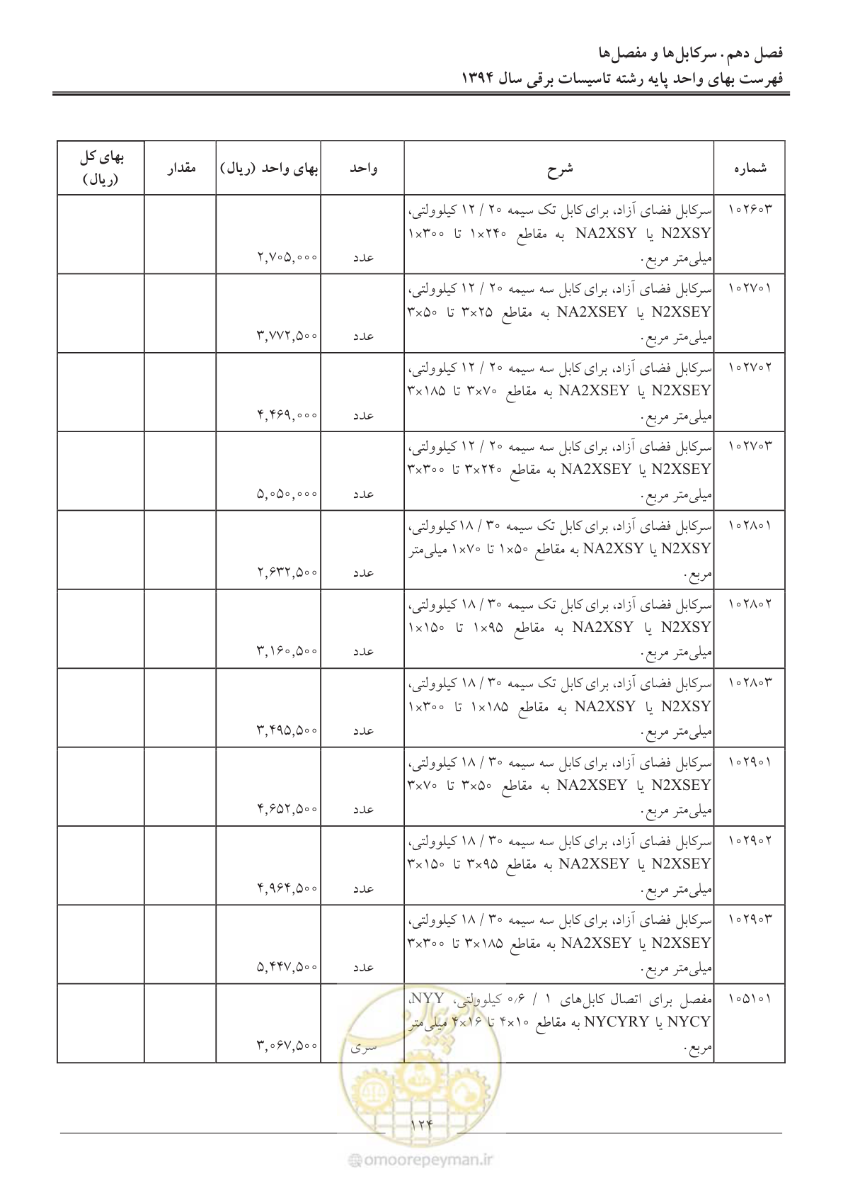 صفحه 127 از 296
