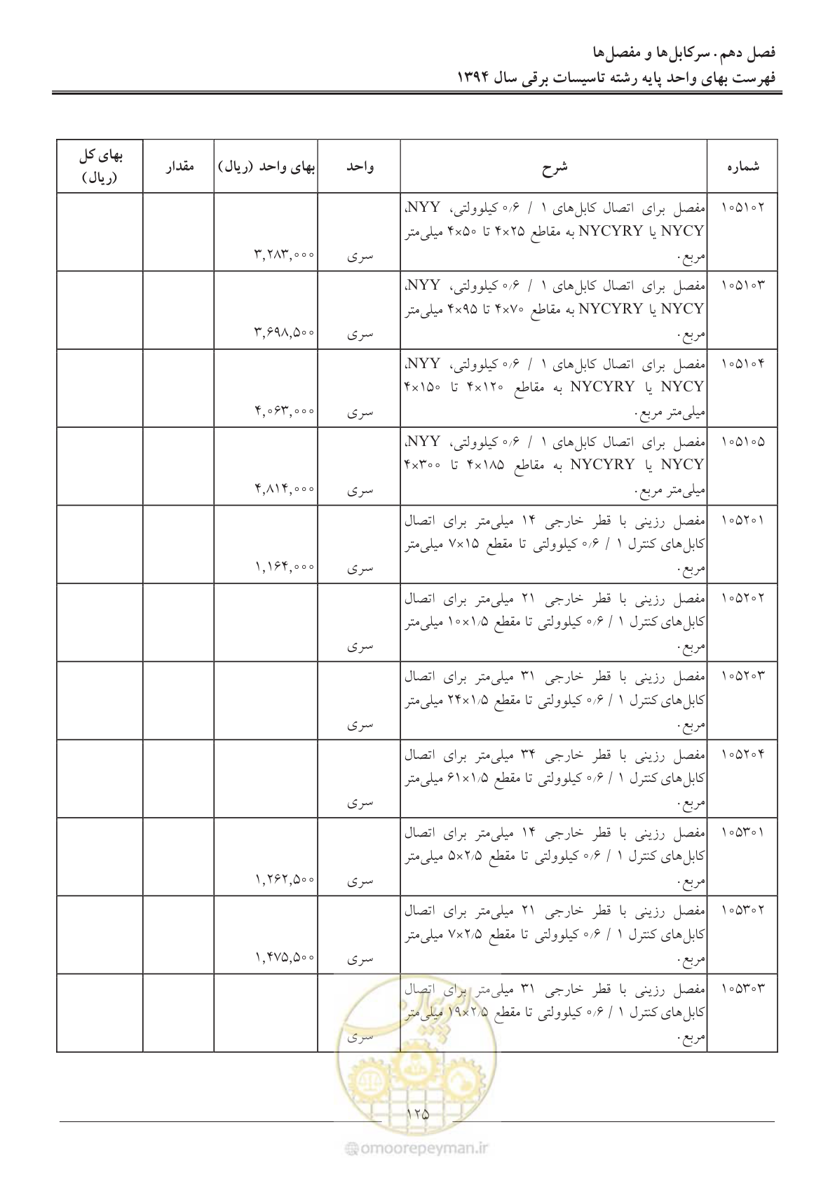 صفحه 128 از 296