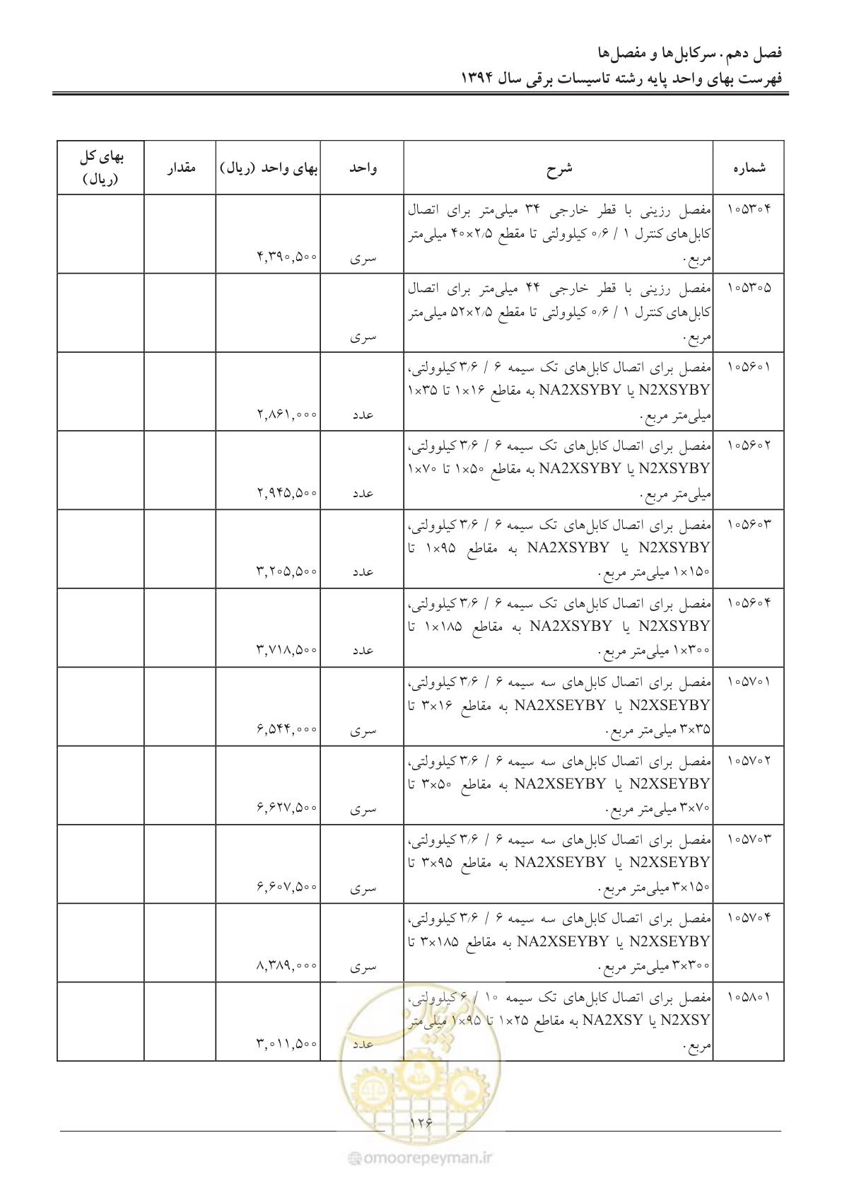 صفحه 129 از 296