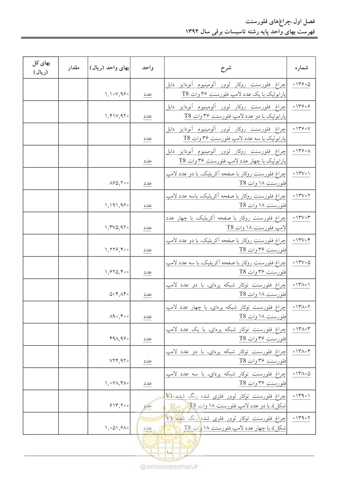 صفحه 13 از 296