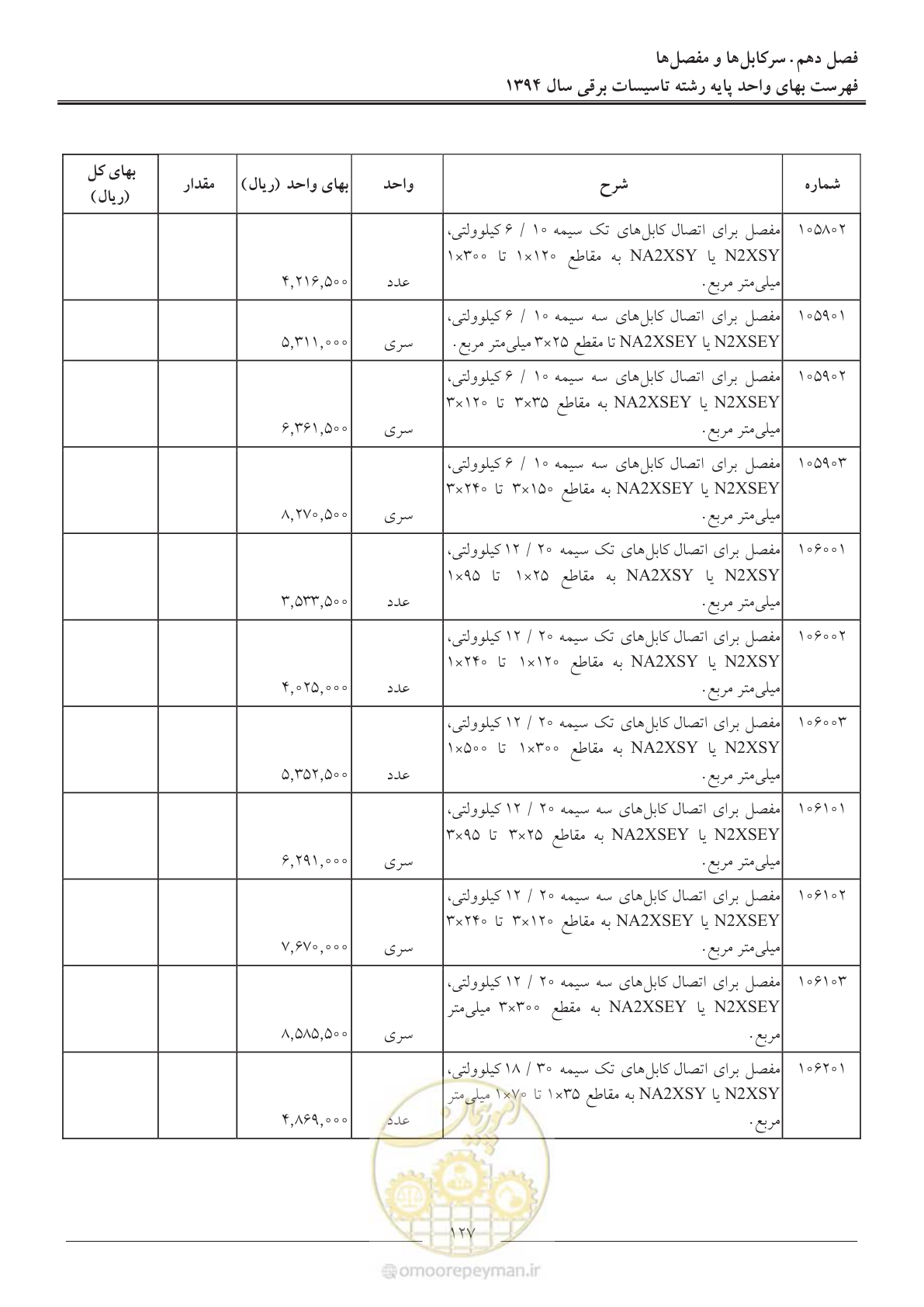 صفحه 130 از 296