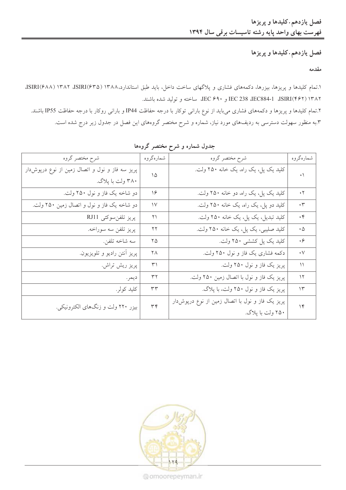 صفحه 132 از 296