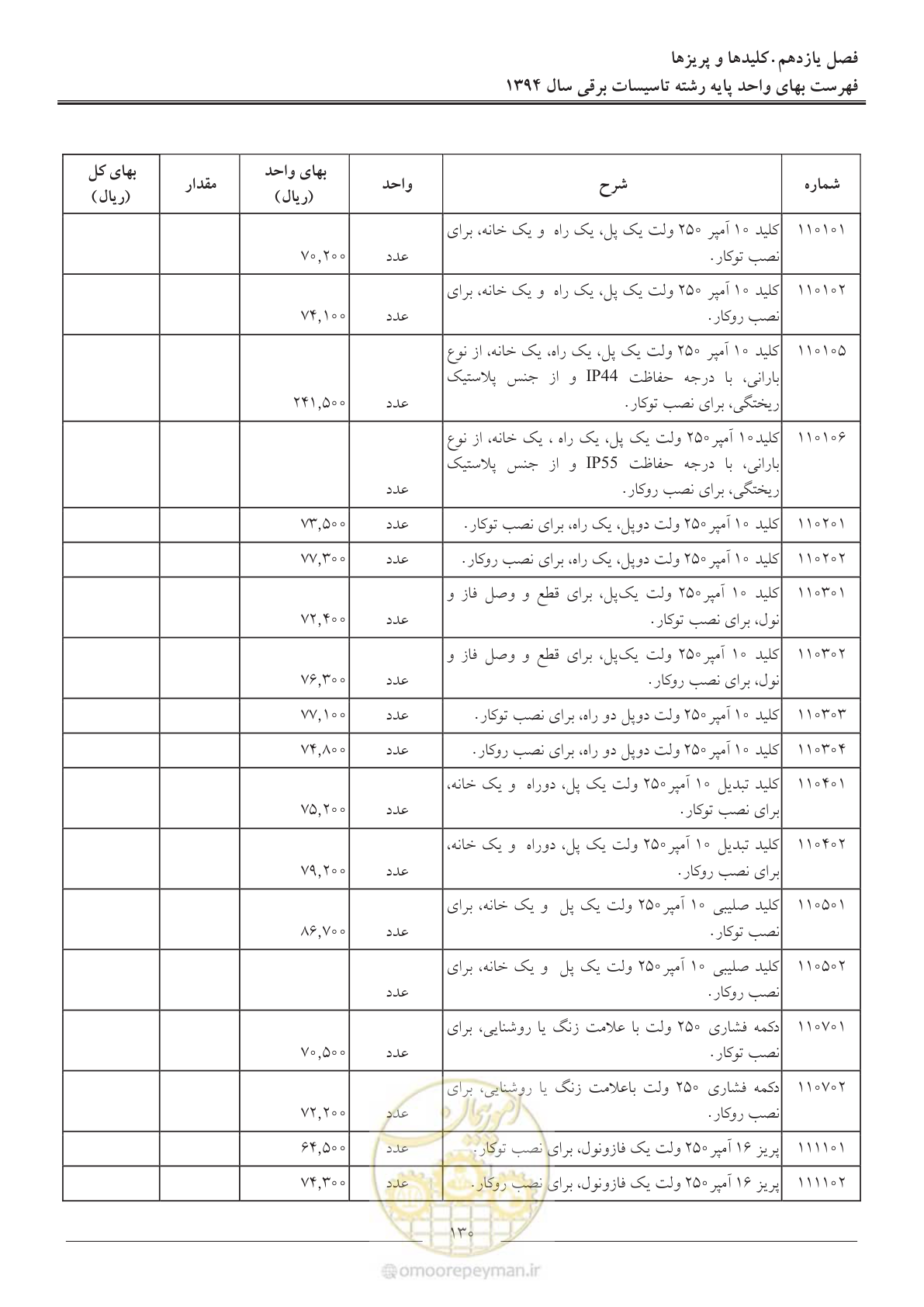 صفحه 133 از 296