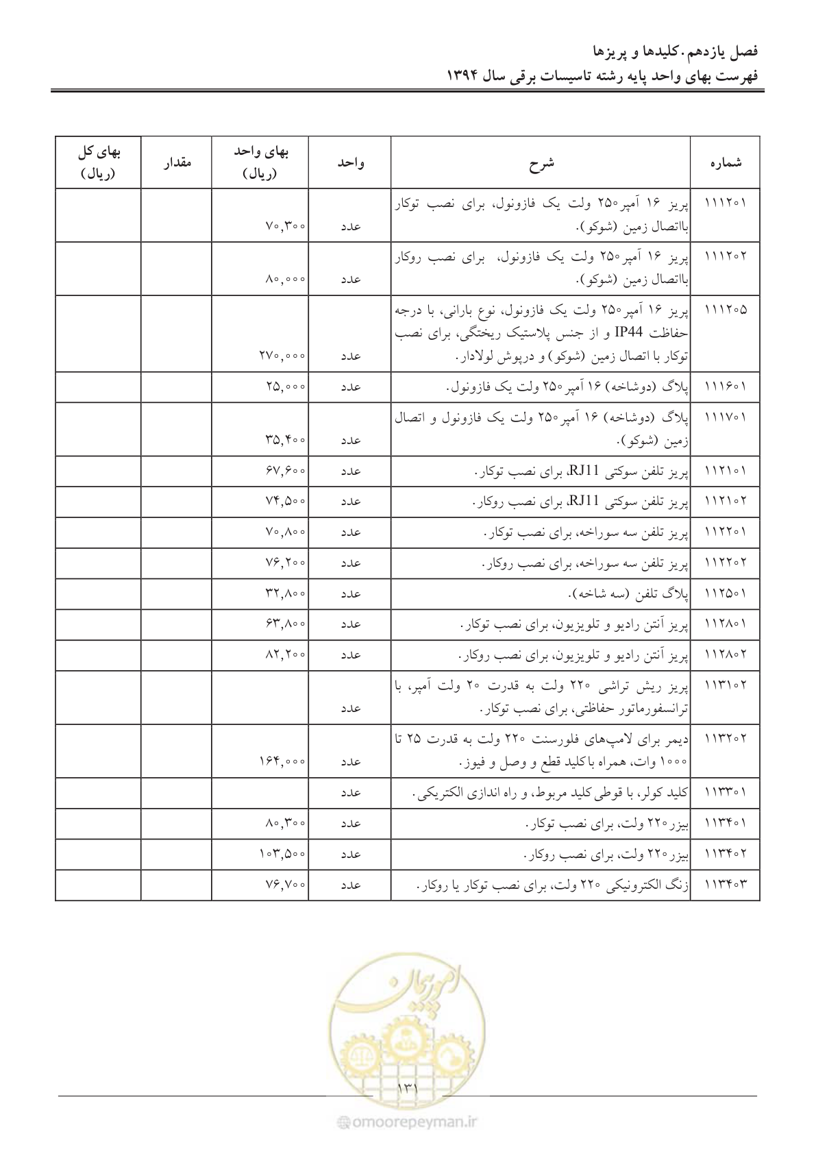صفحه 134 از 296