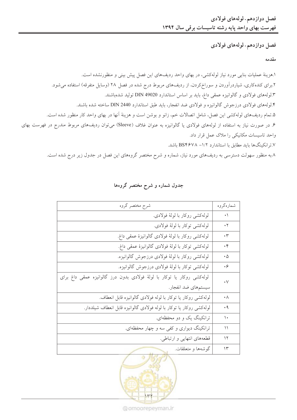 صفحه 135 از 296